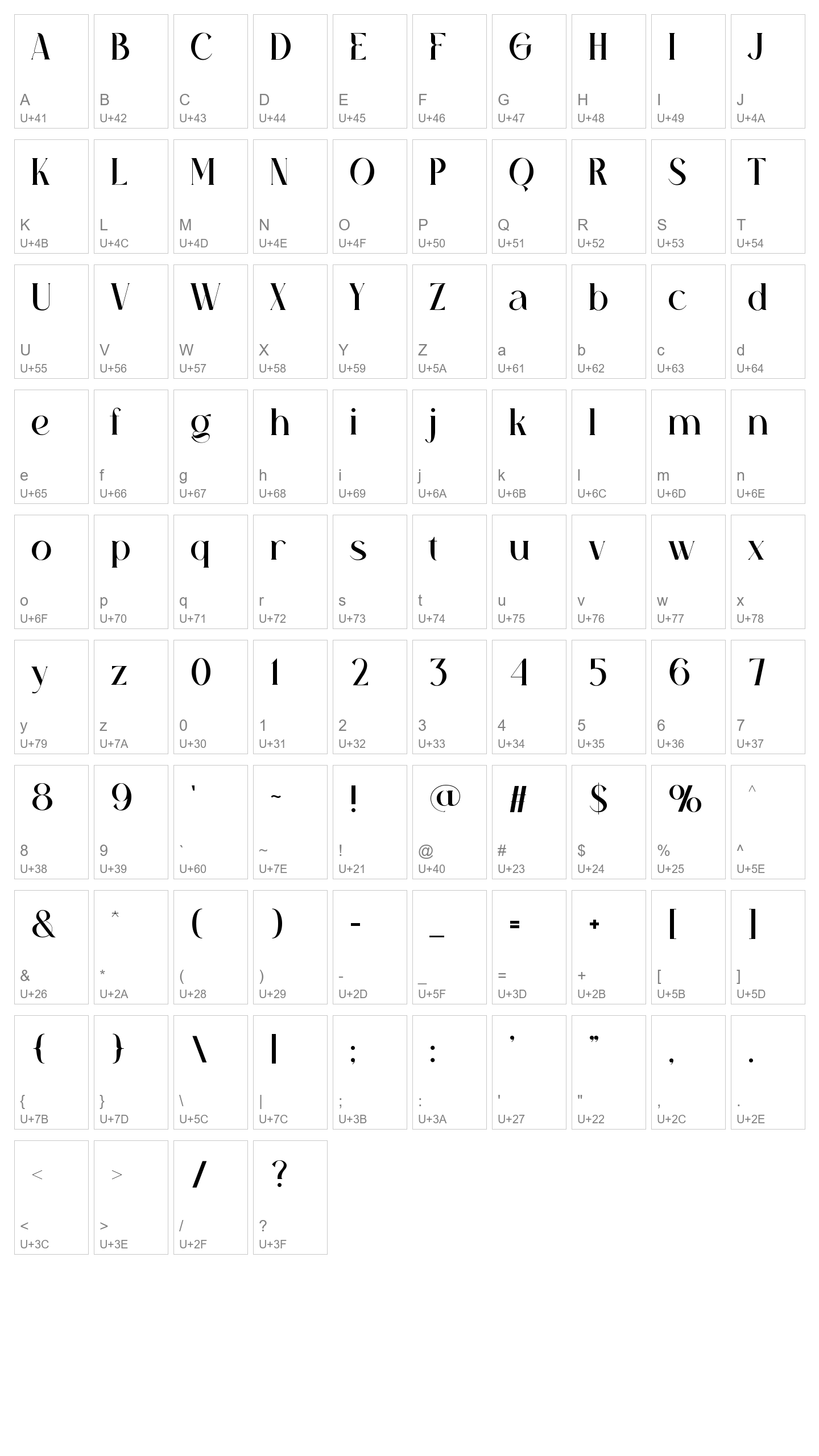 Character Map Image