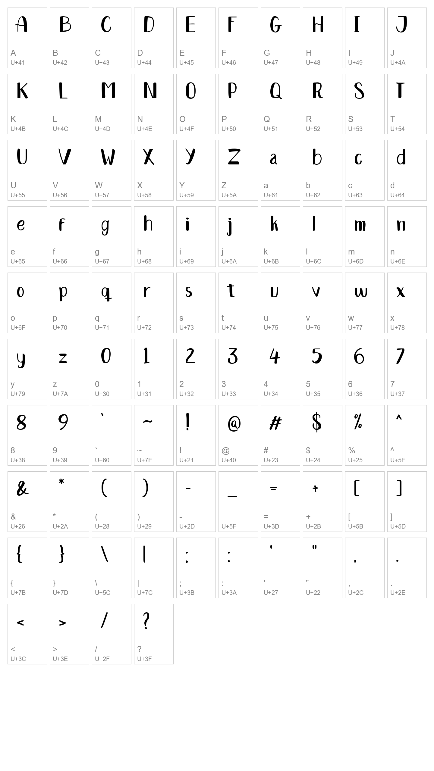 Character Map Image