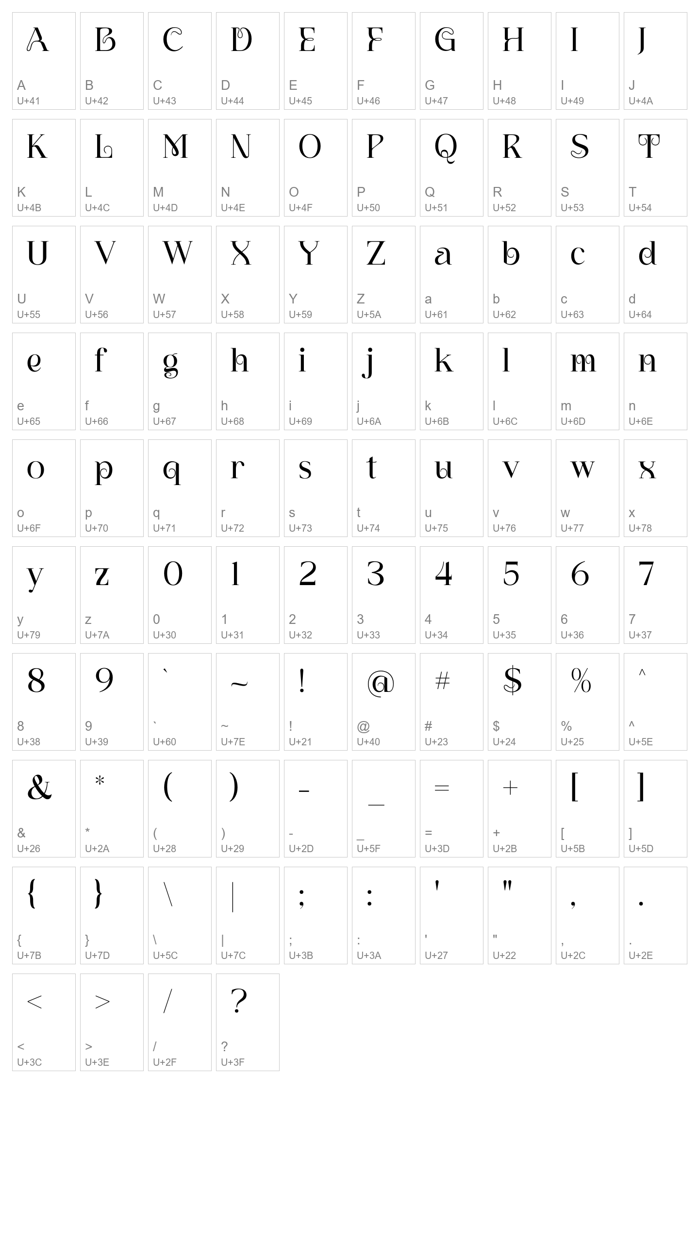 Character Map Image