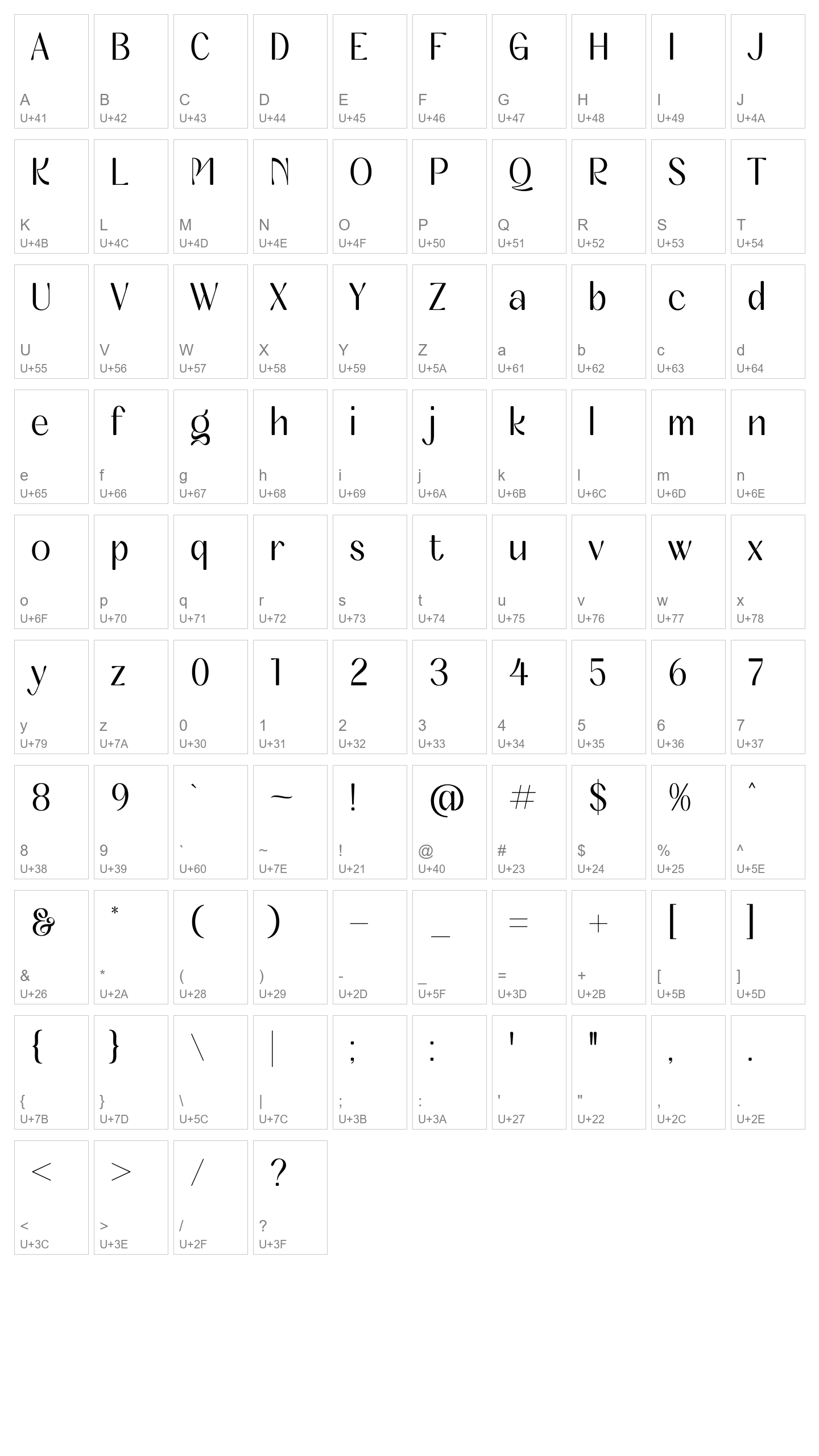 Character Map Image