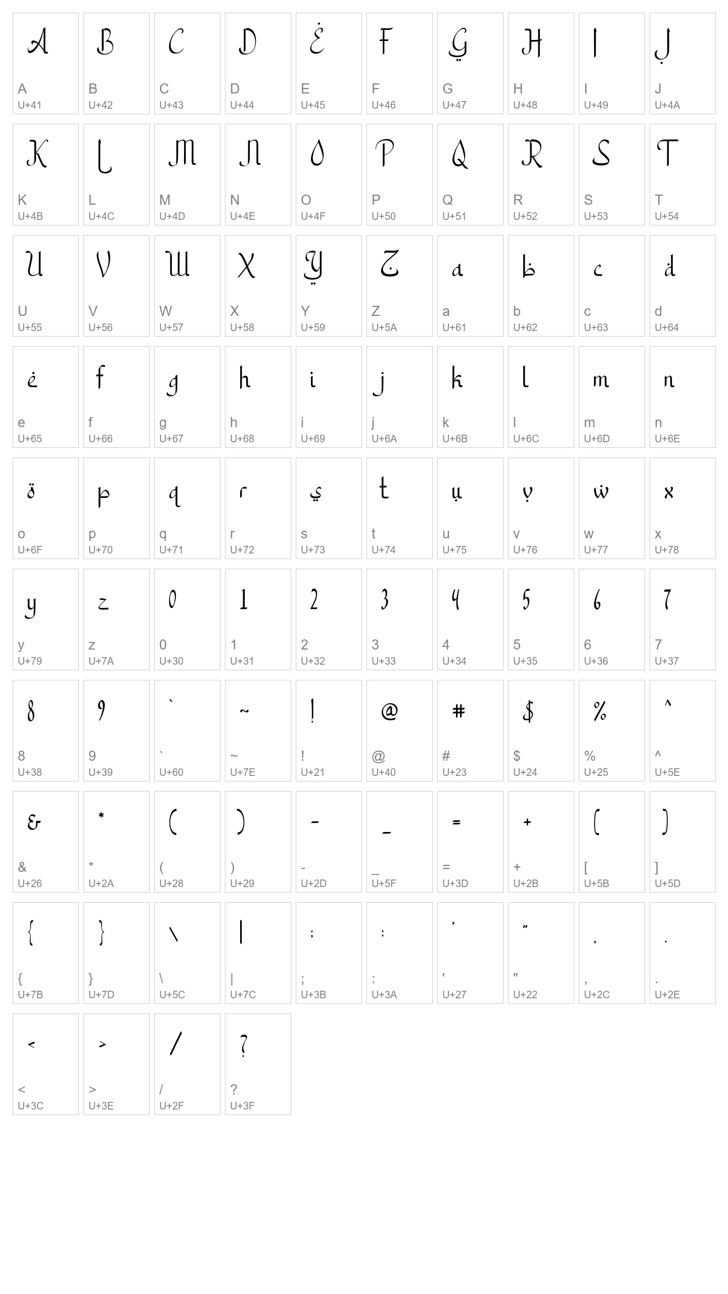 Character Map Image