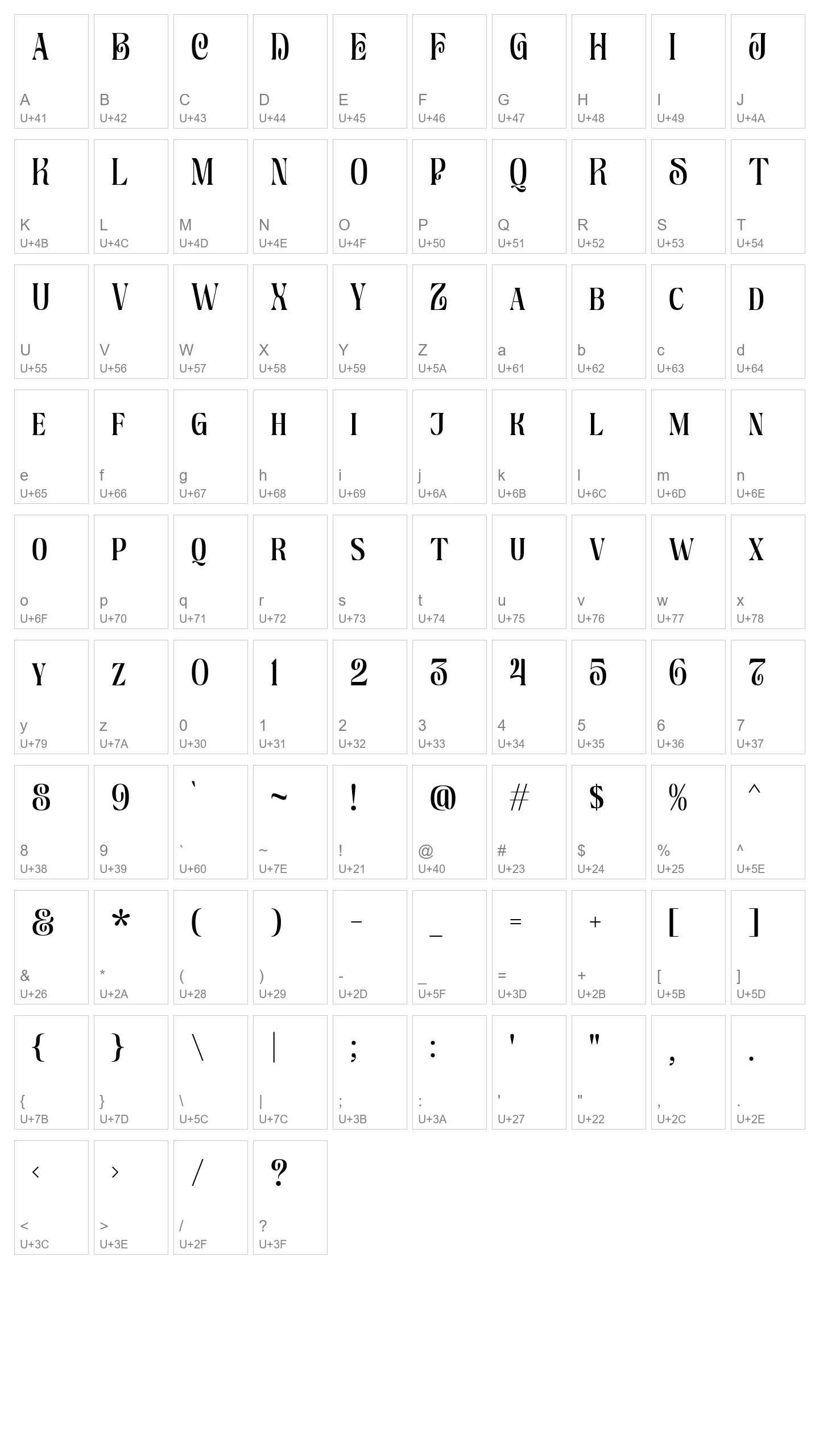 Character Map Image