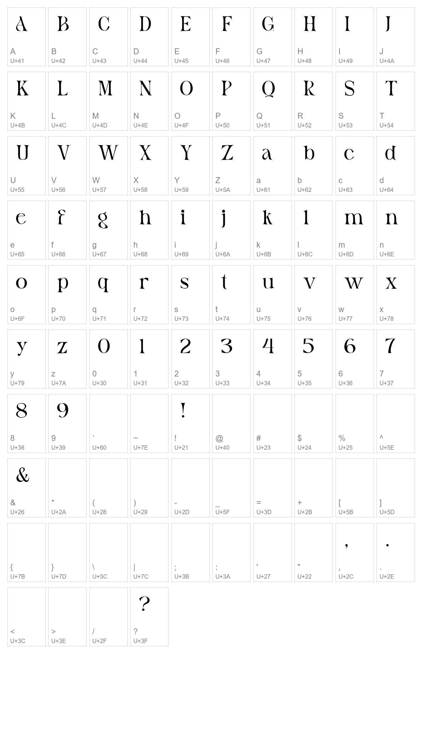 Character Map Image