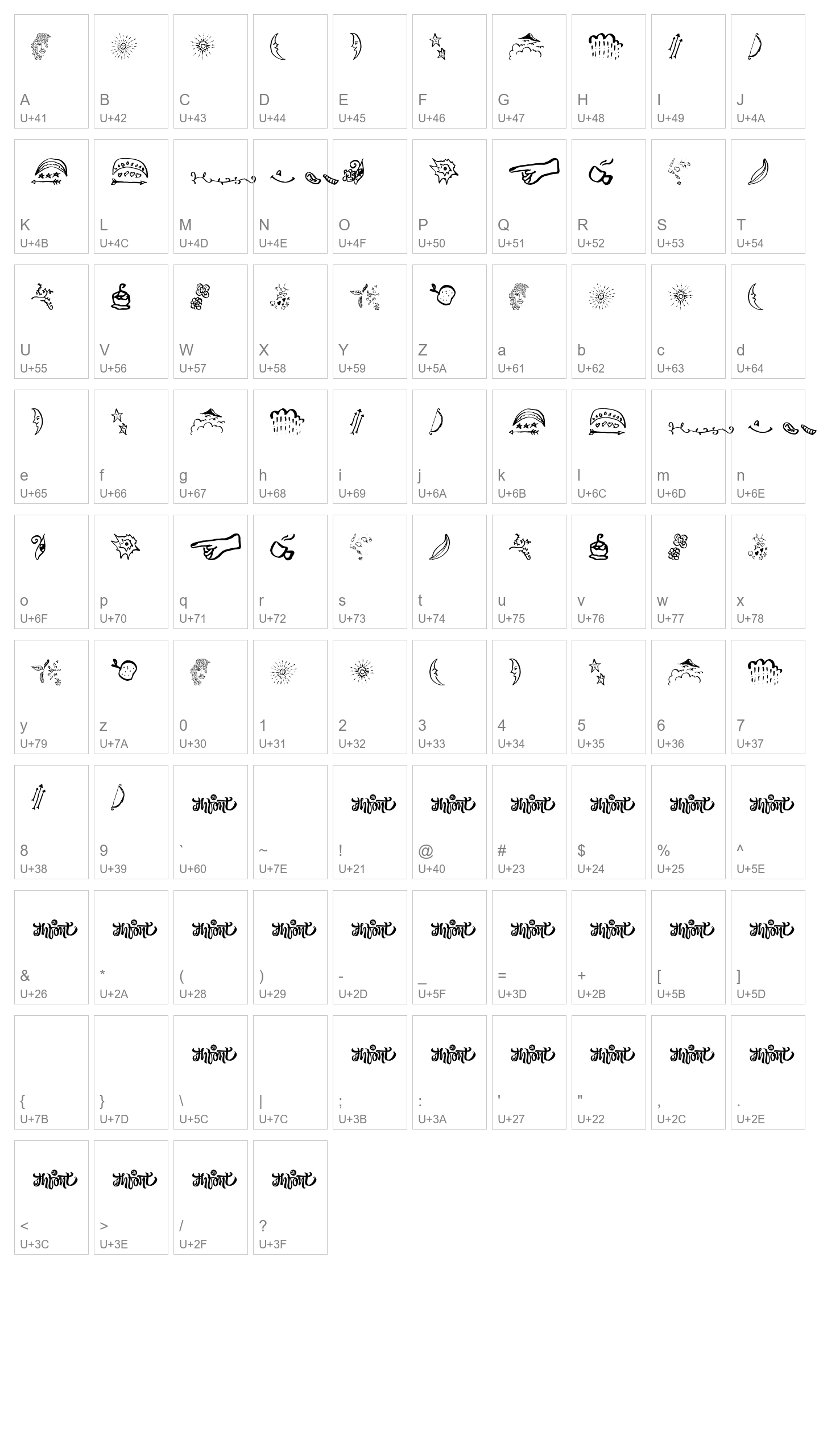 Character Map Image