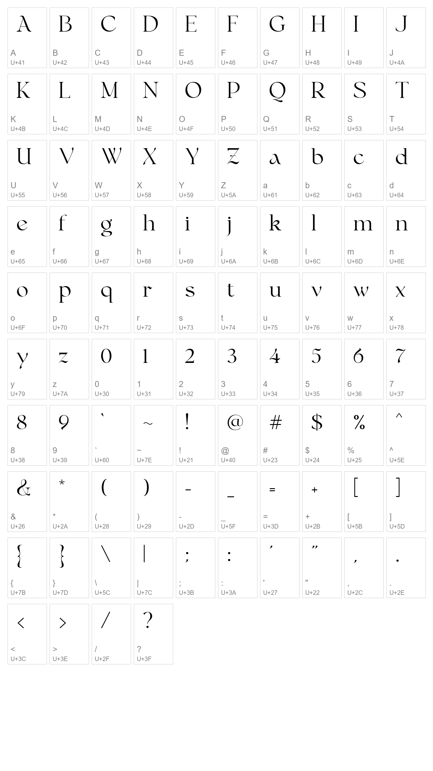 Character Map Image