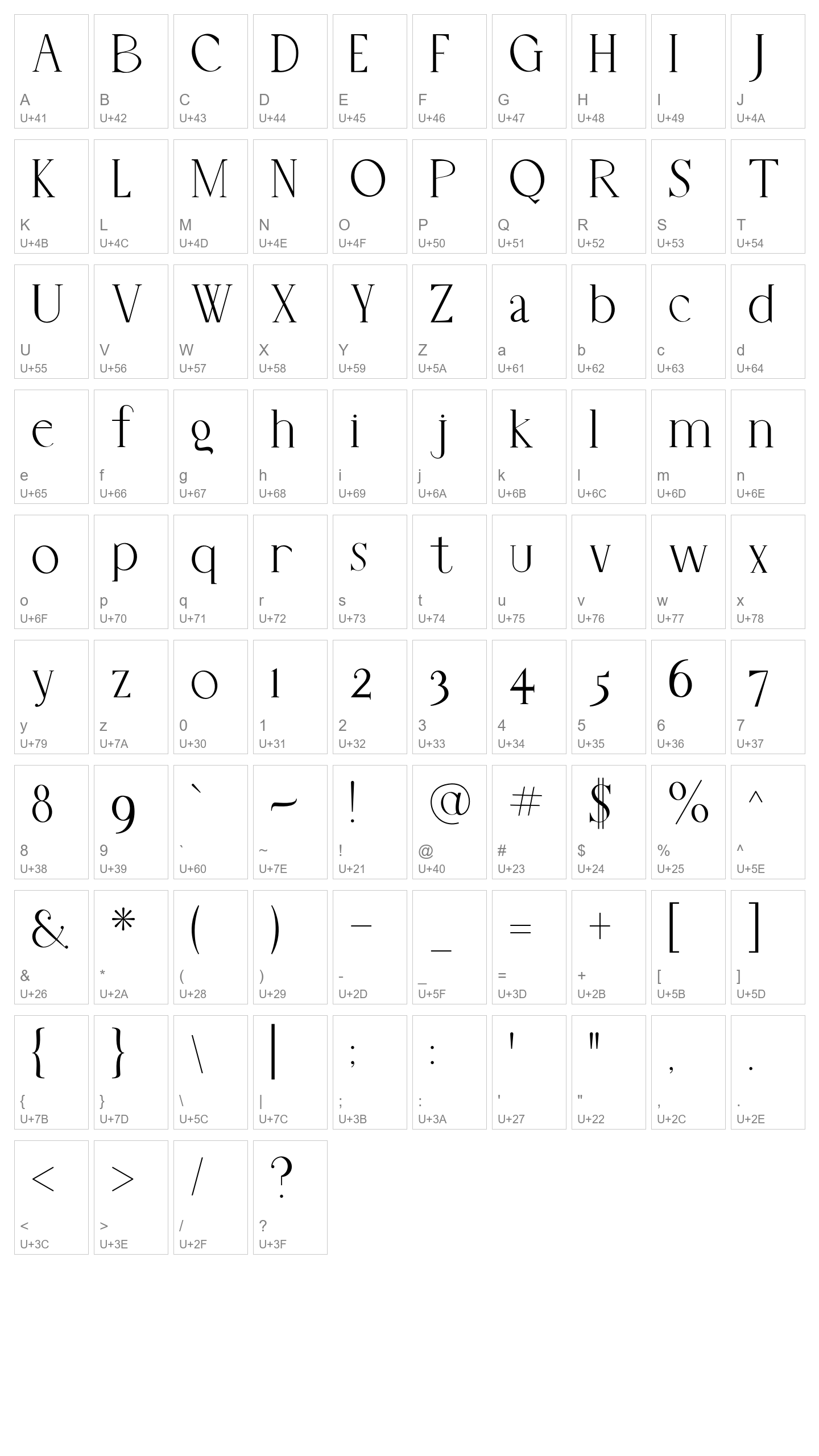 Character Map Image