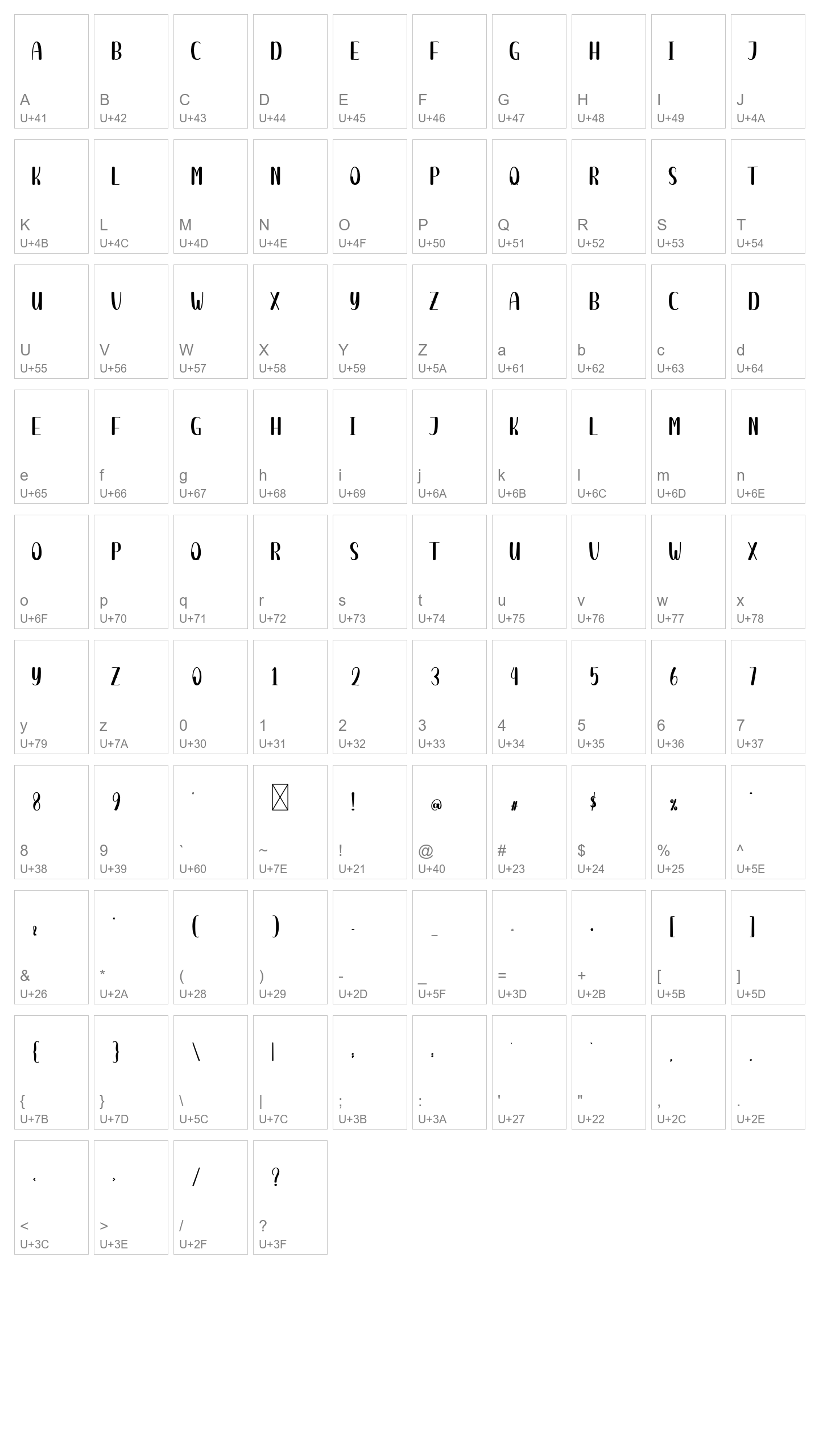 Character Map Image