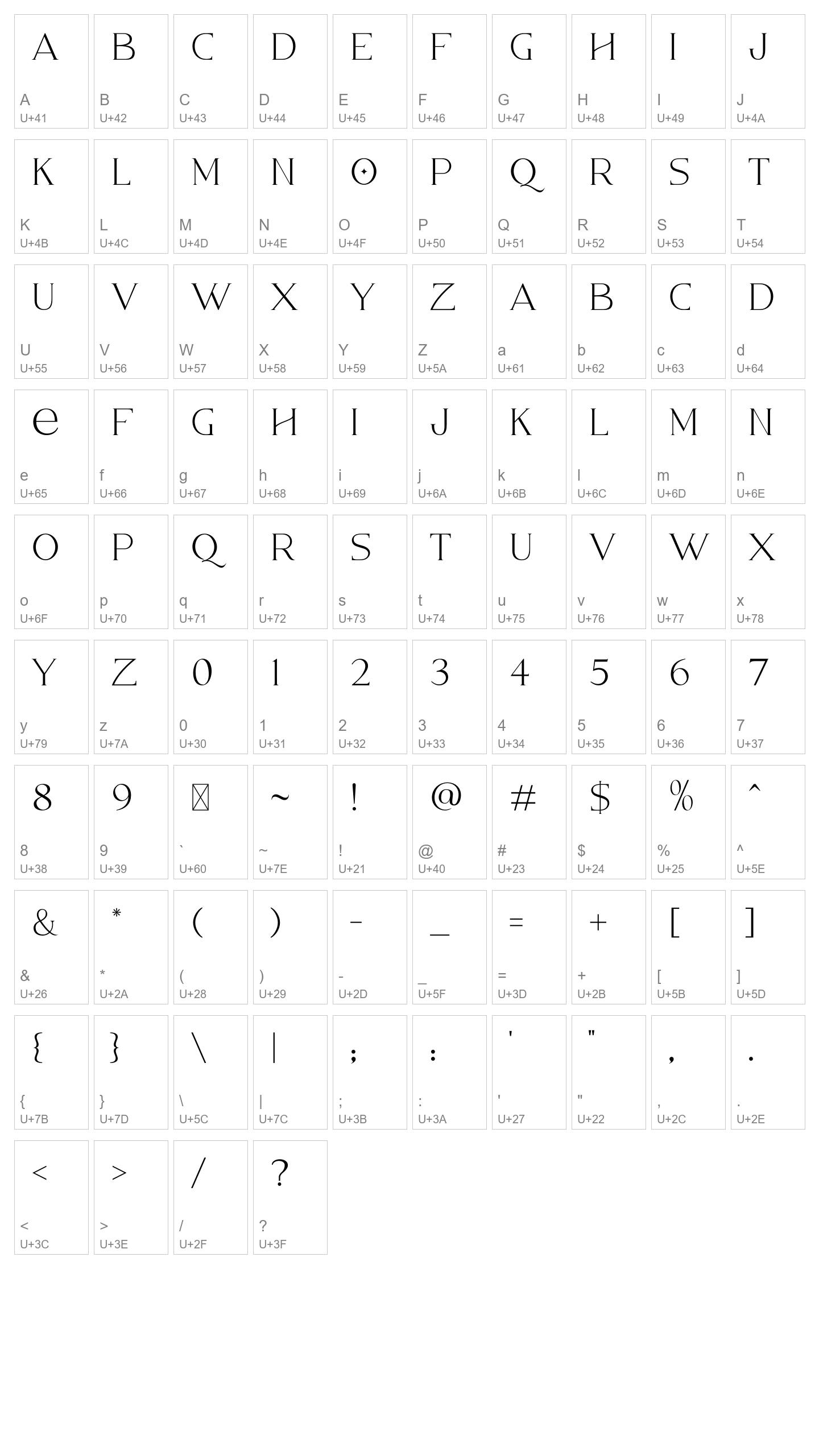 Character Map Image