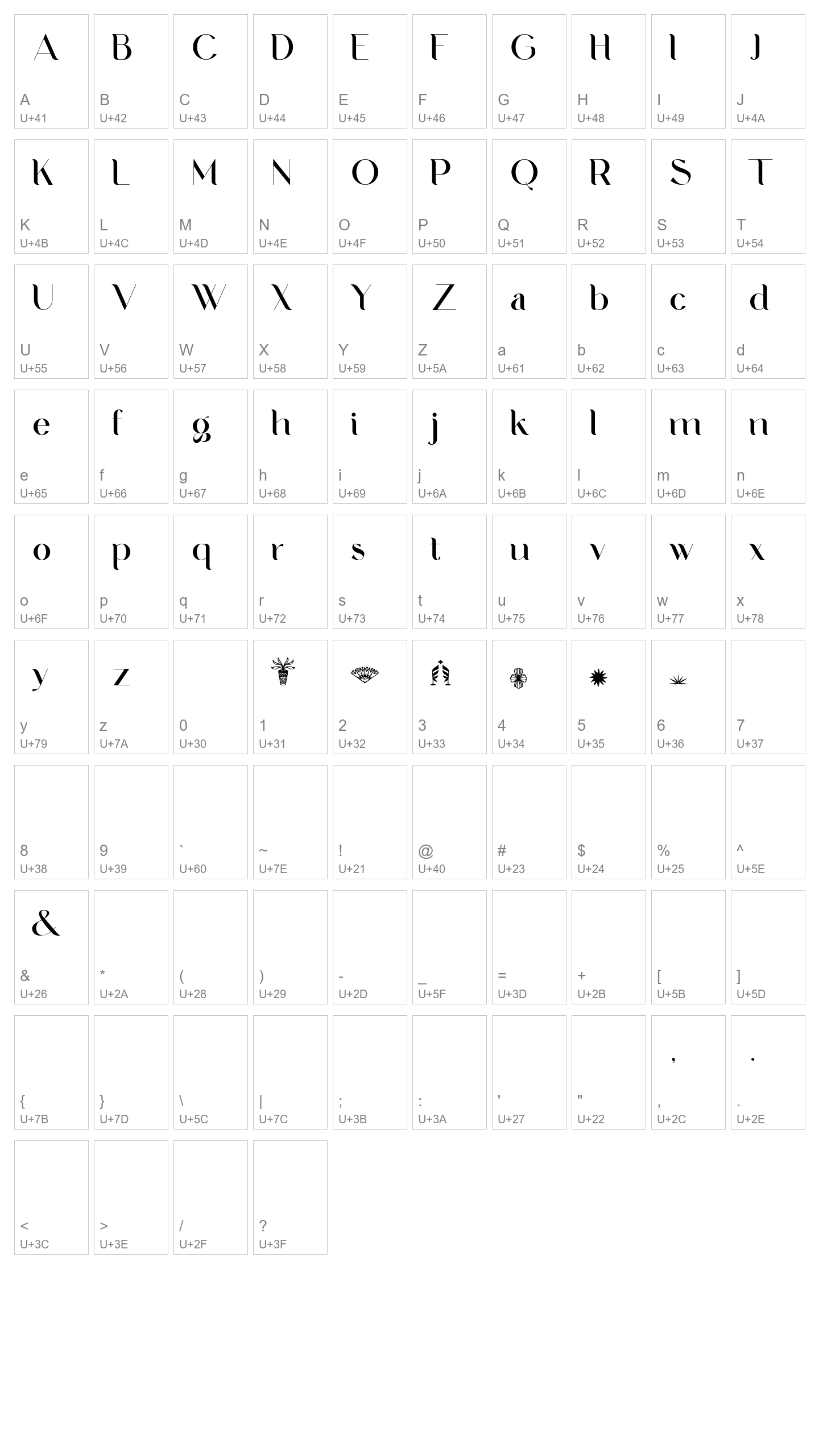 Character Map Image