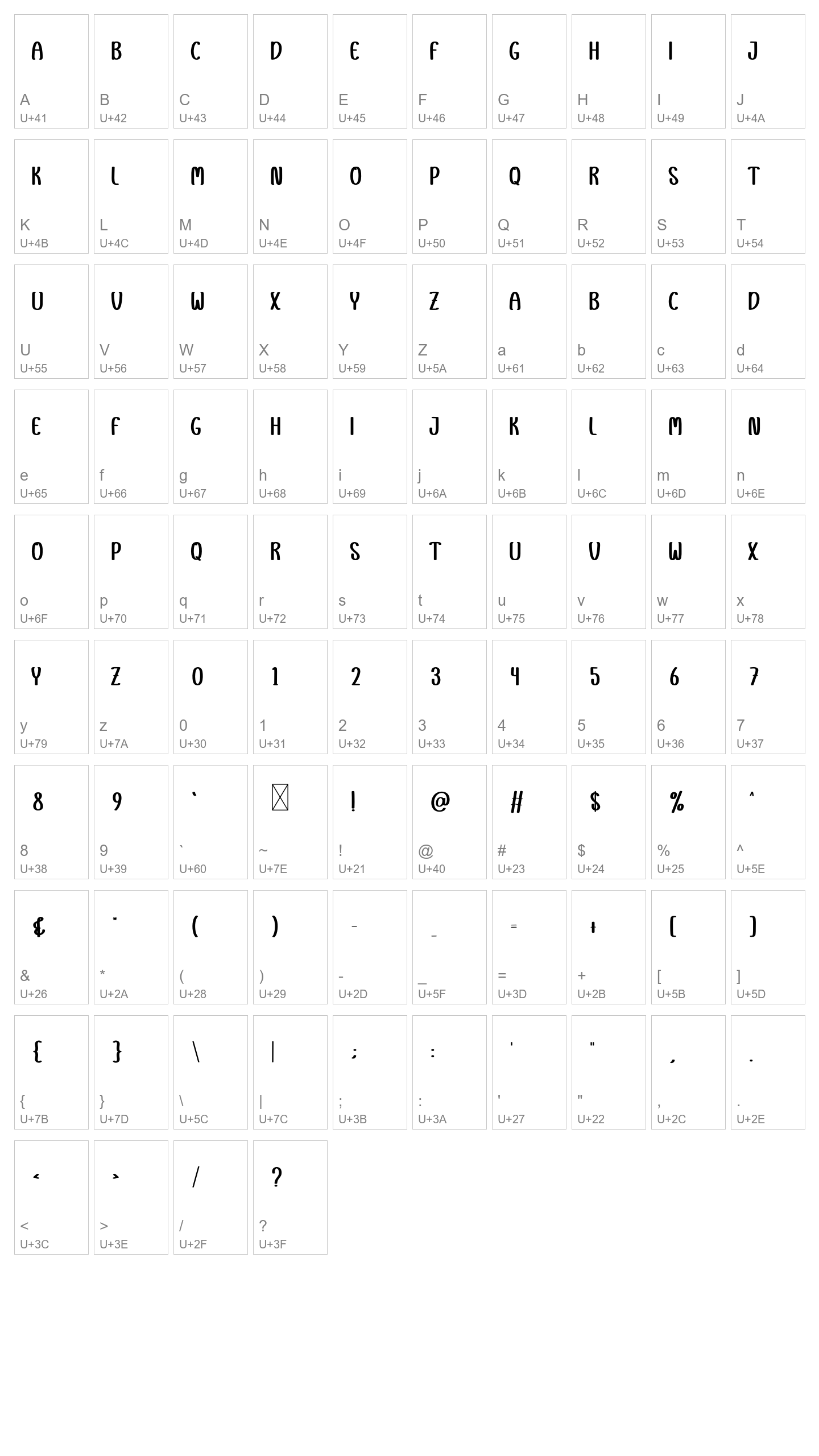 Character Map Image