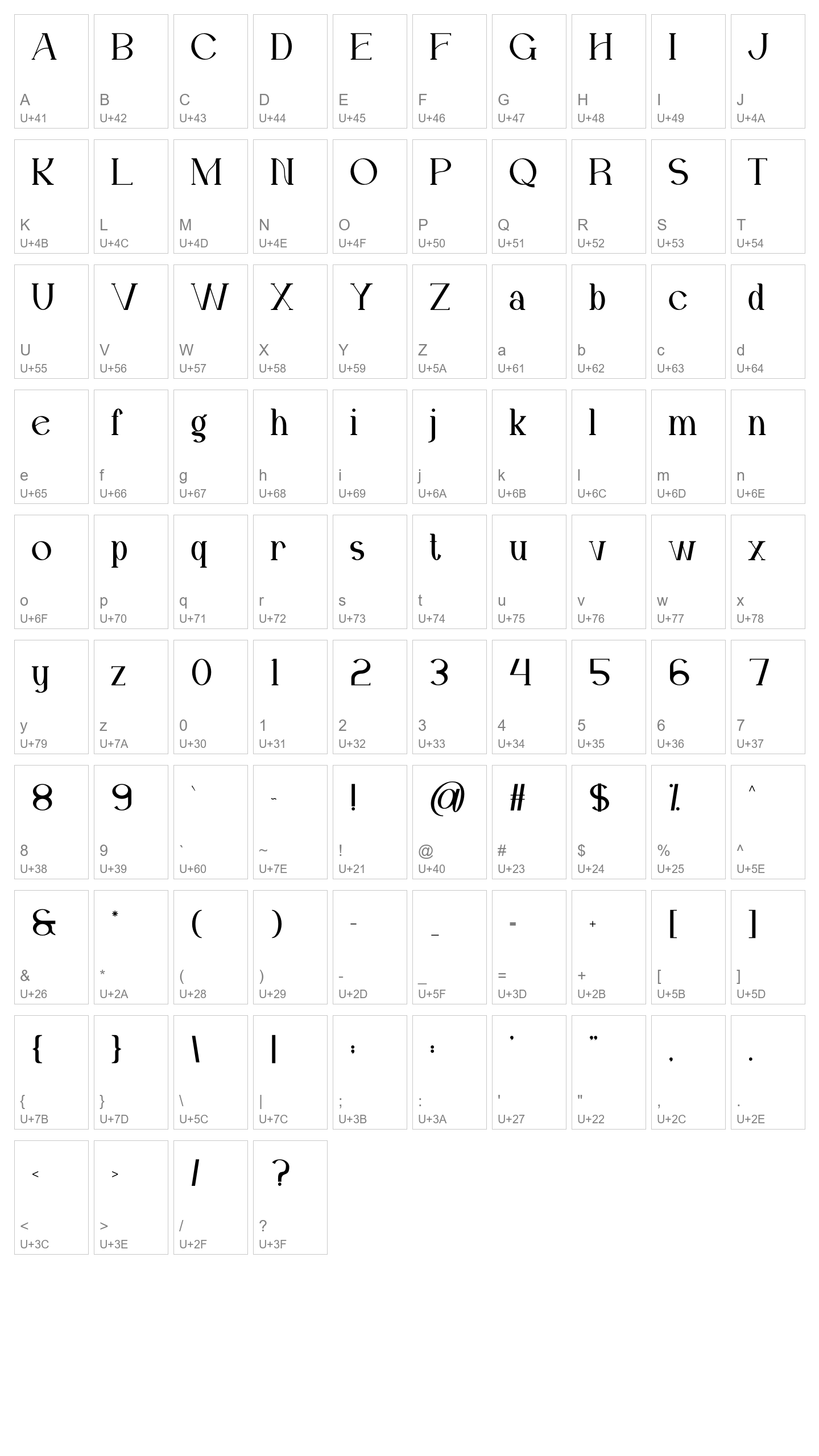 Character Map Image
