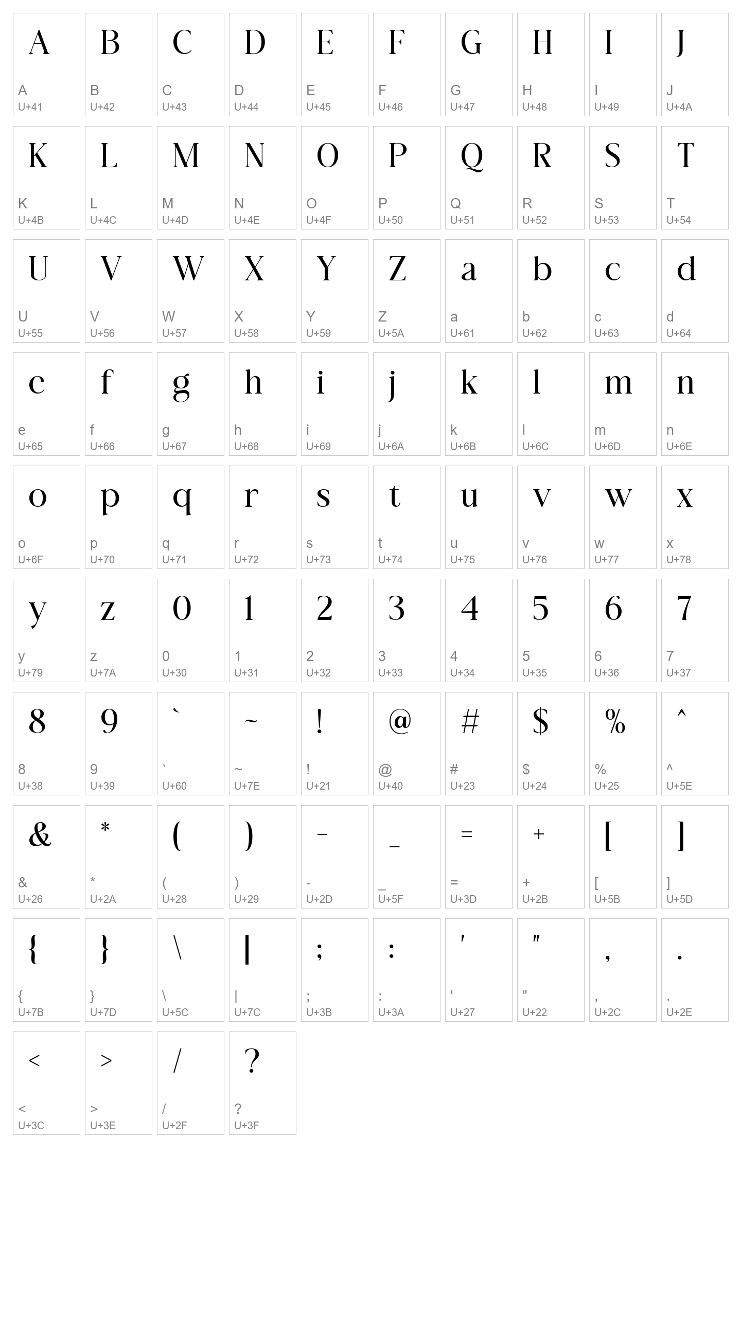 Character Map Image