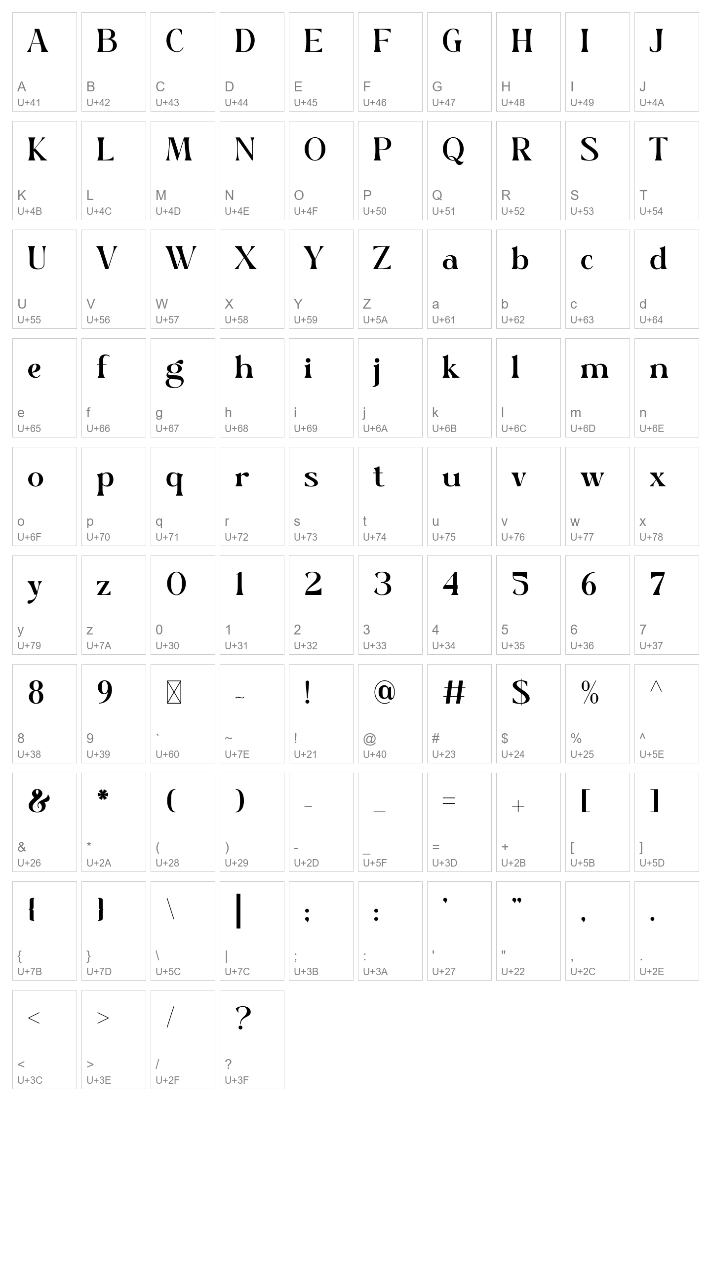Character Map Image