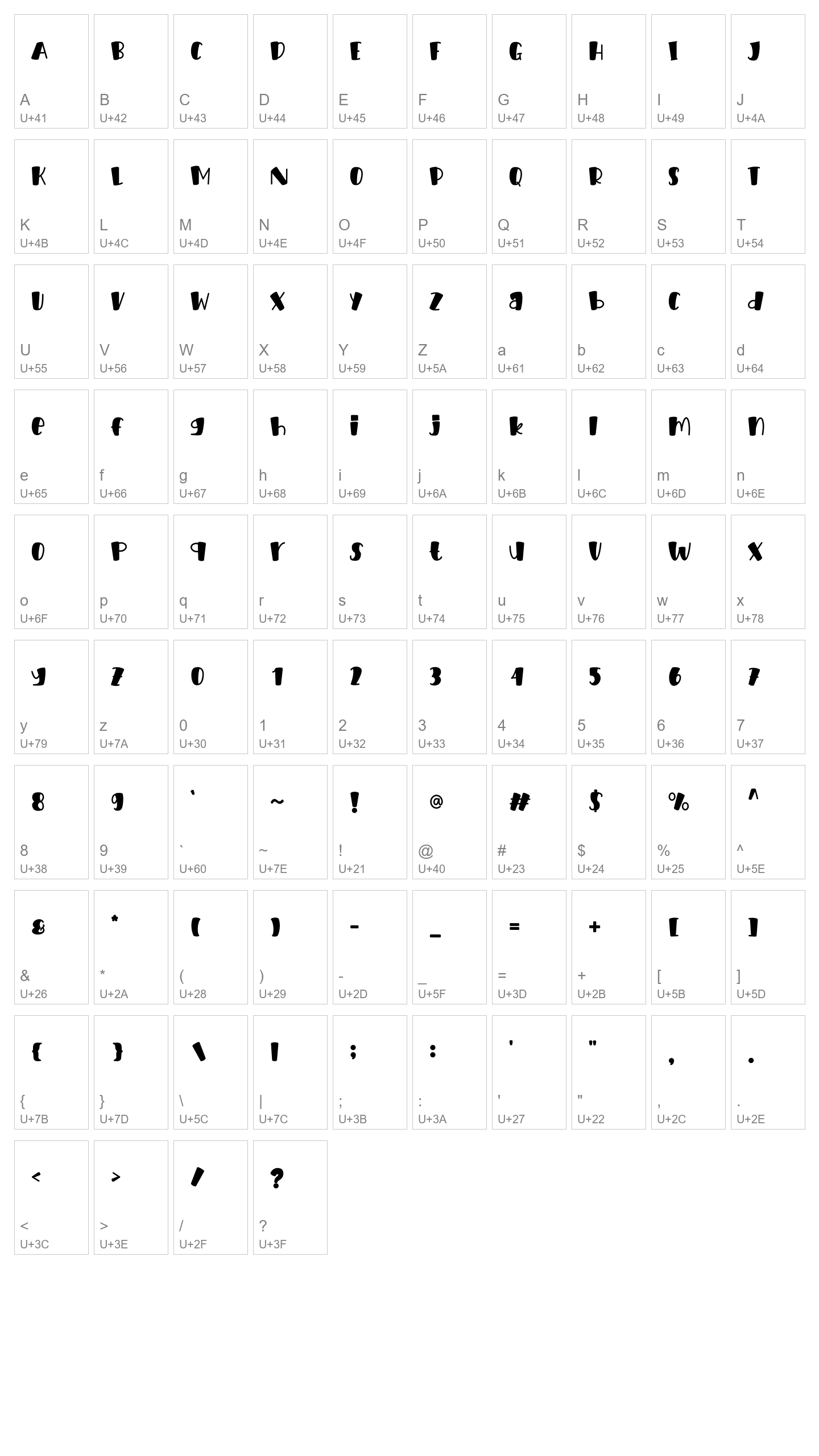 Character Map Image