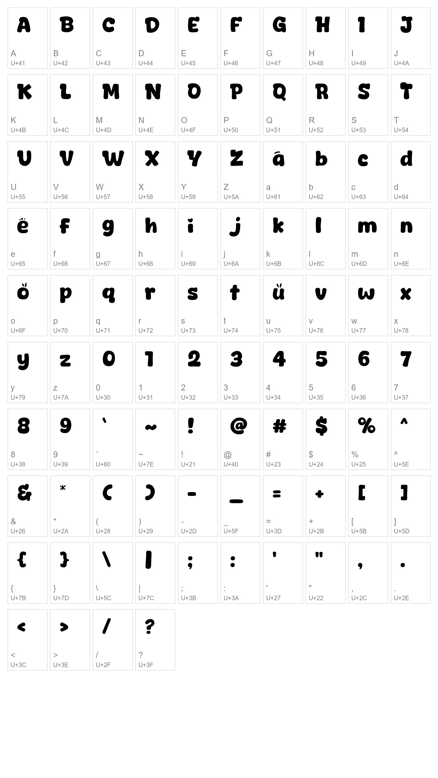Character Map Image