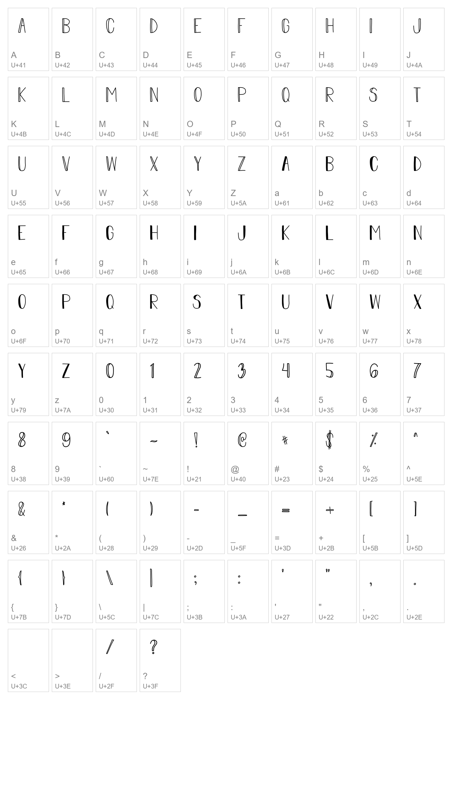 Character Map Image