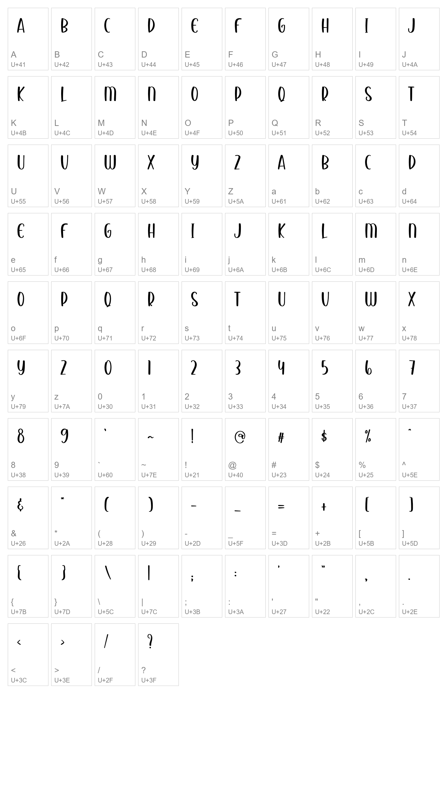 Character Map Image