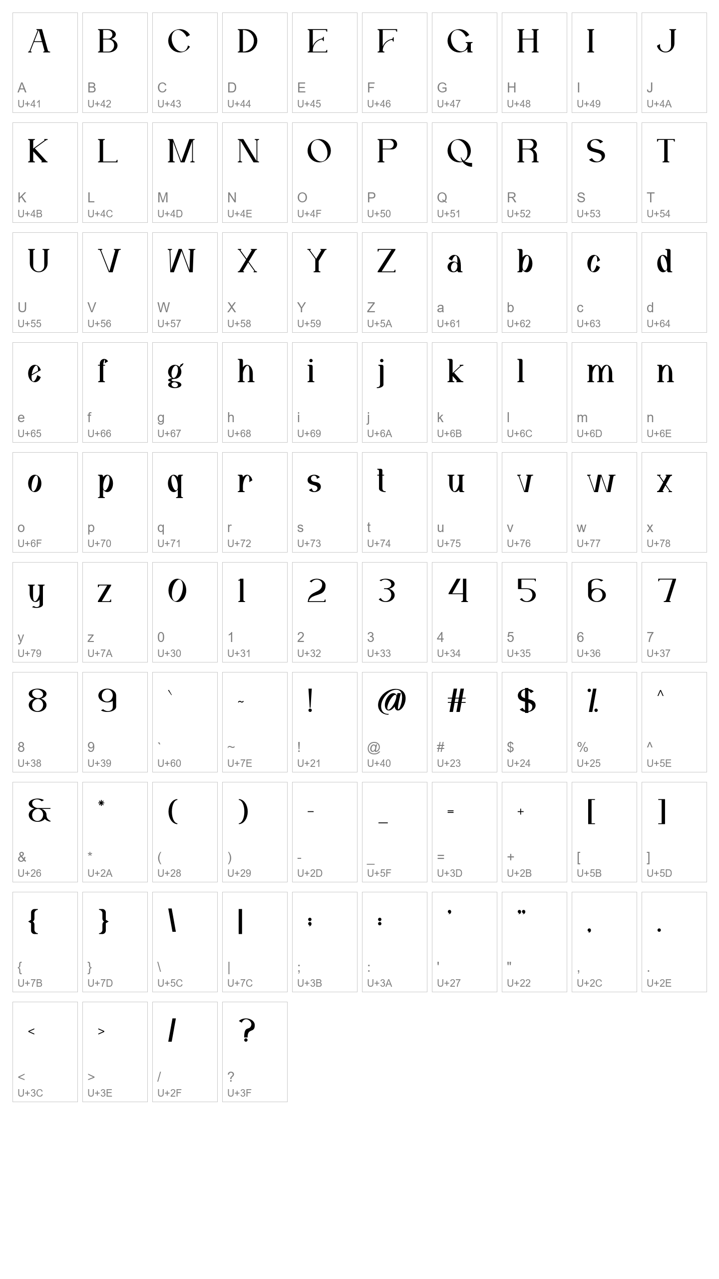 Character Map Image