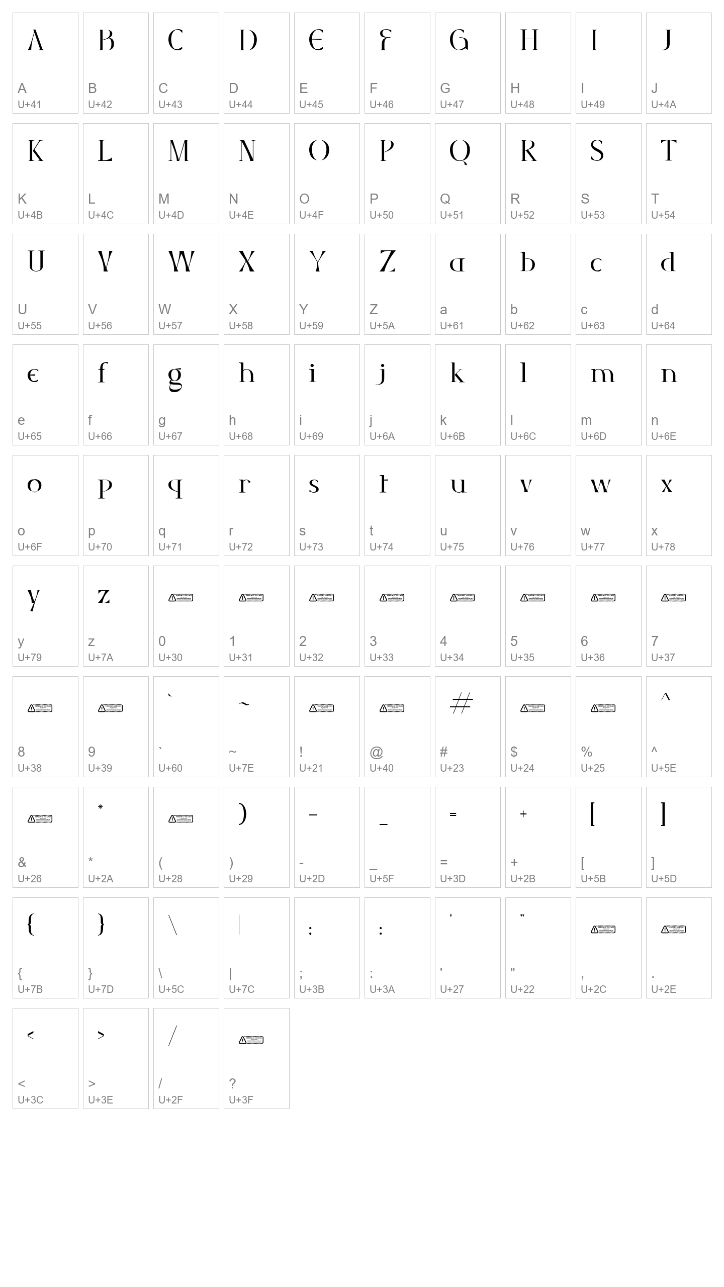 Character Map Image