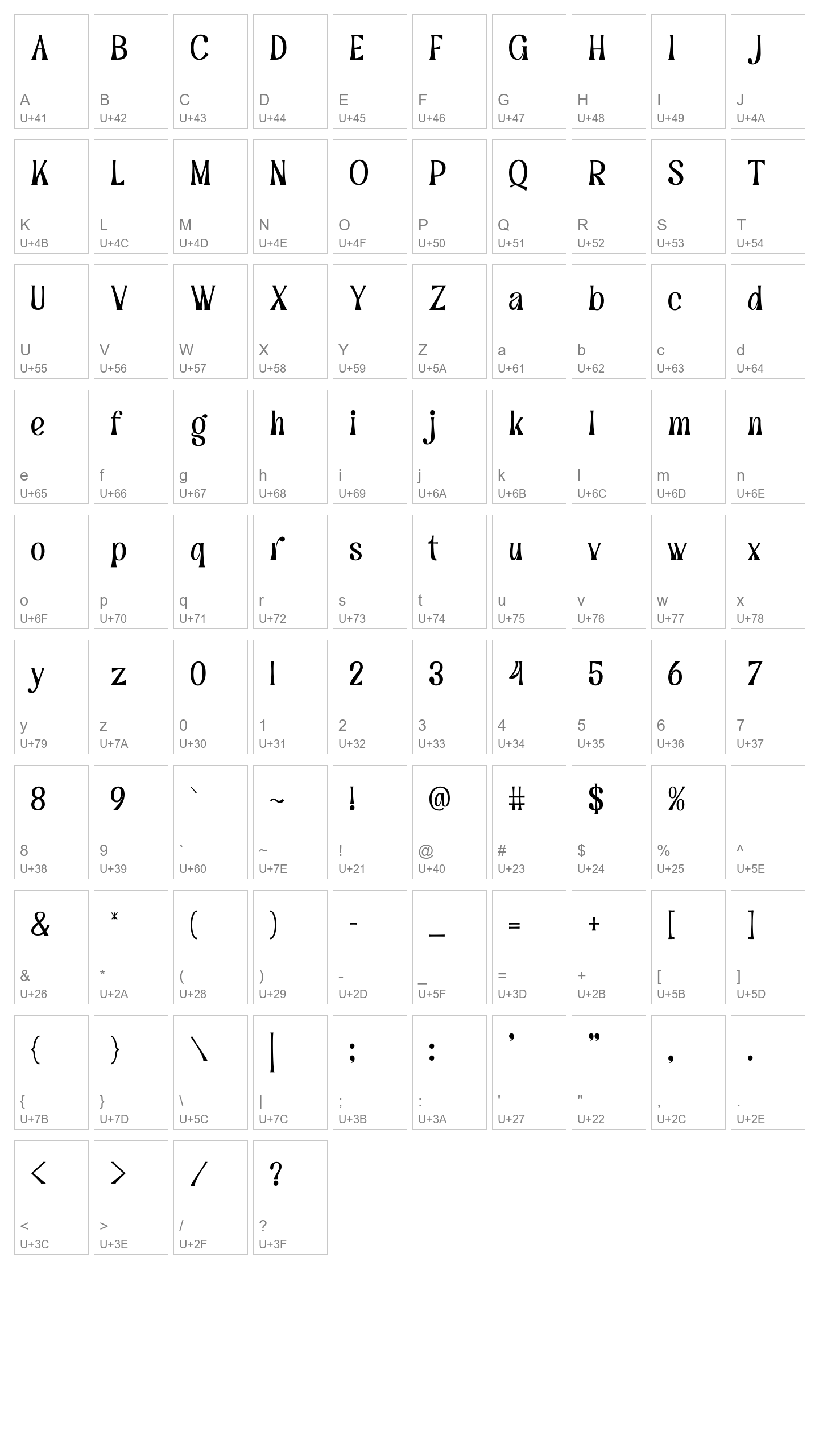Character Map Image