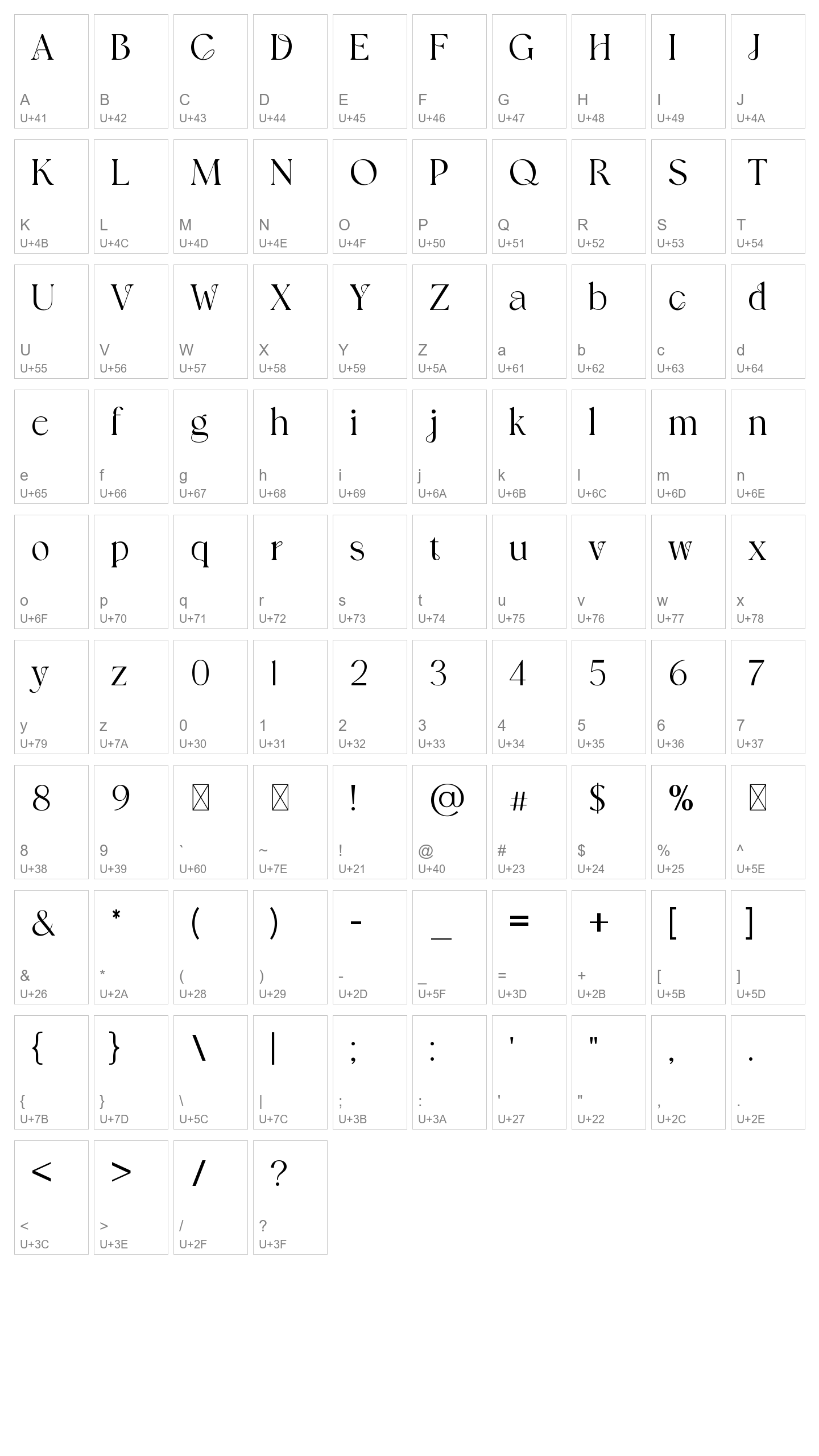 Character Map Image