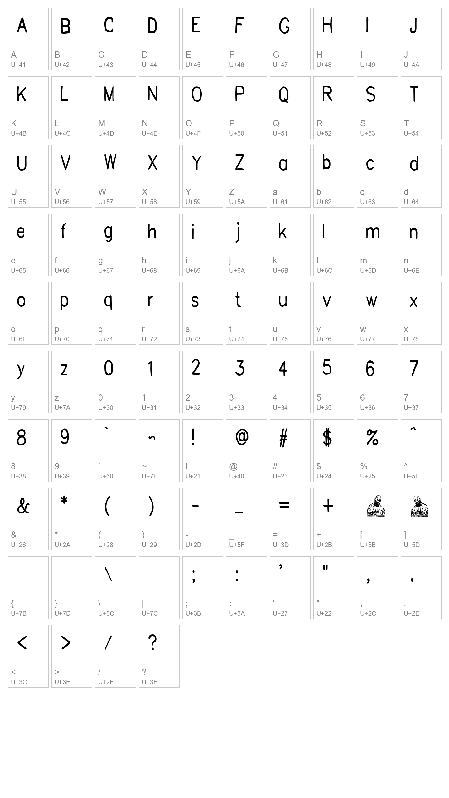 Character Map Image