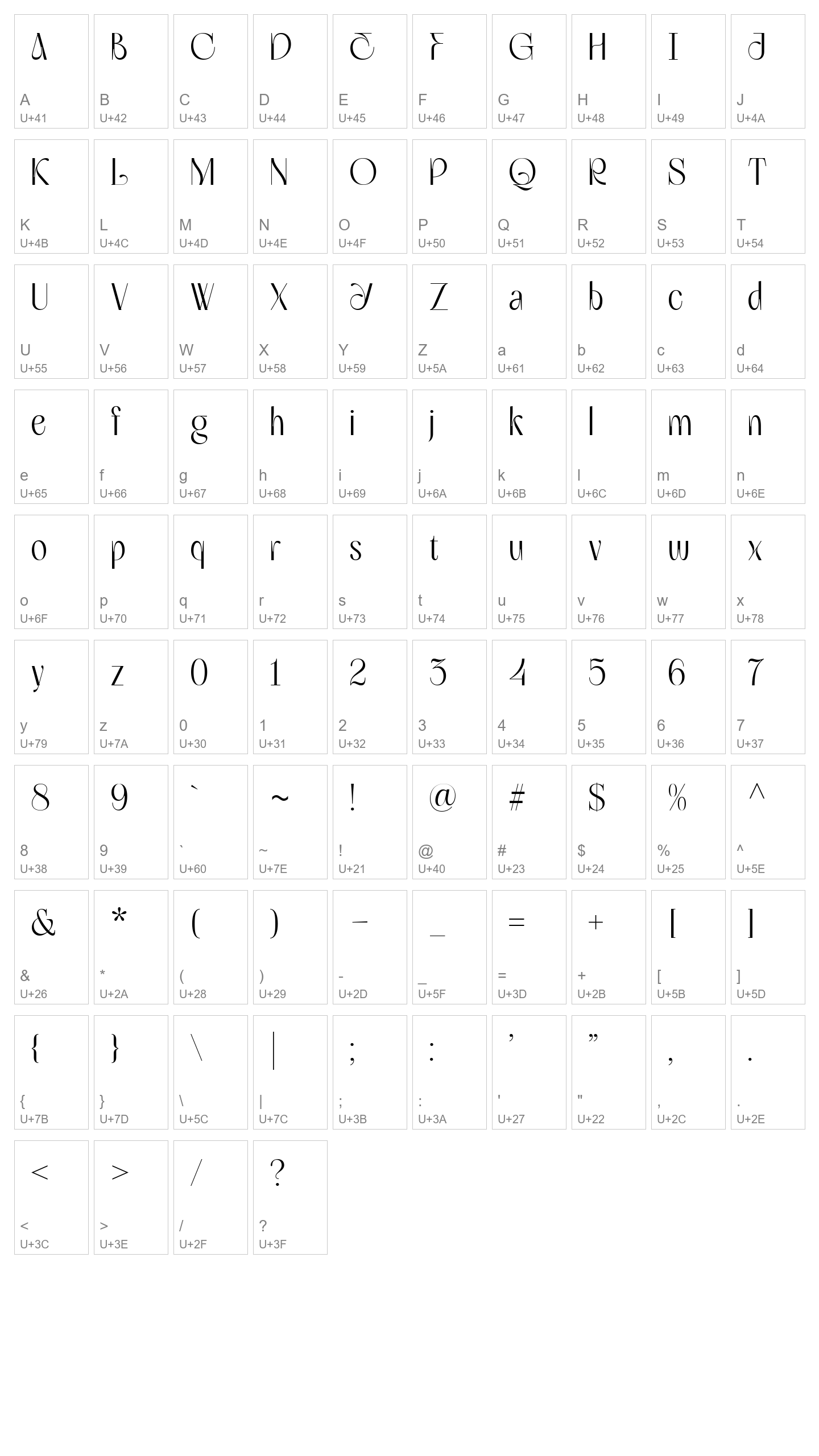 Character Map Image