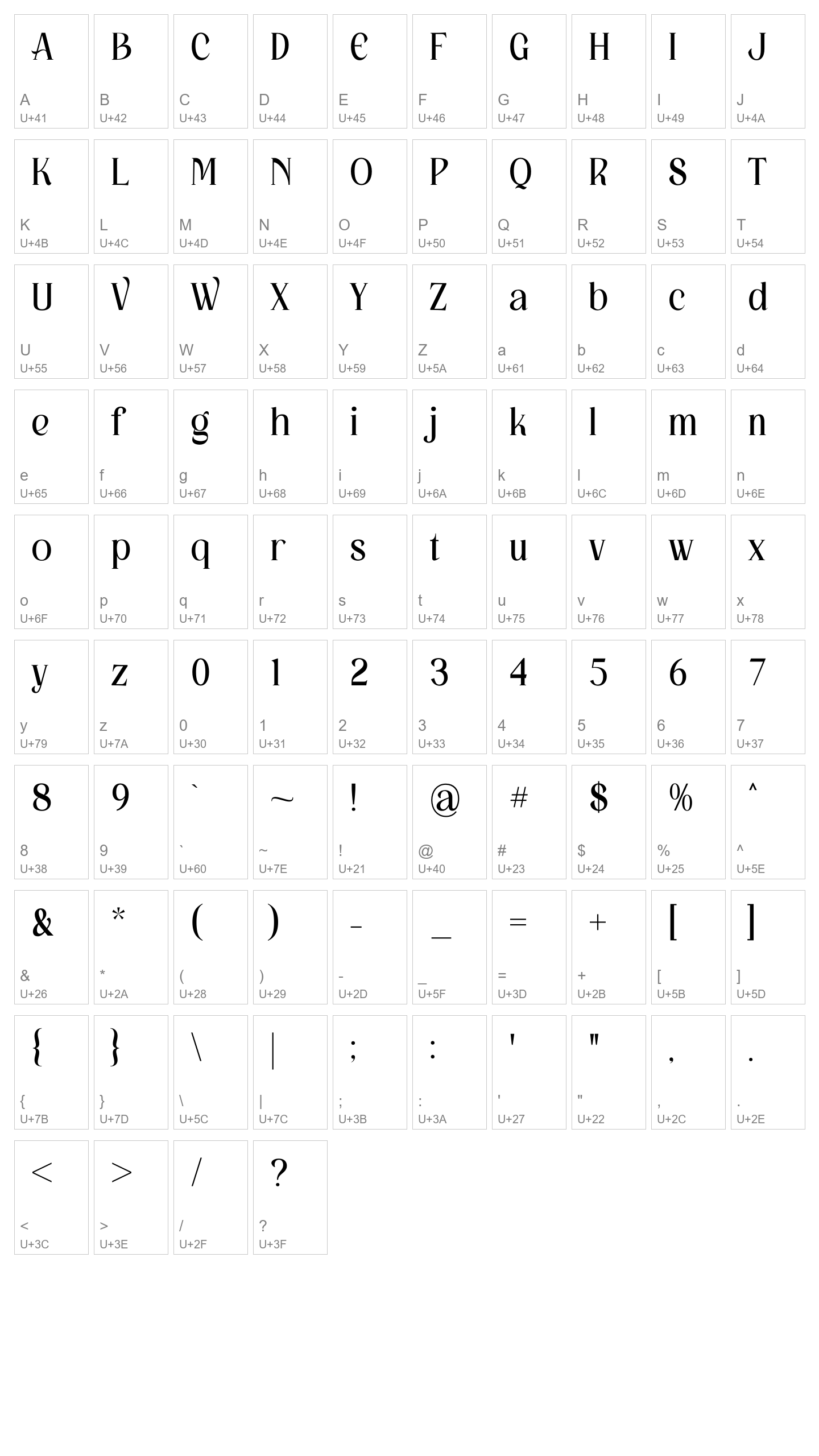 Character Map Image