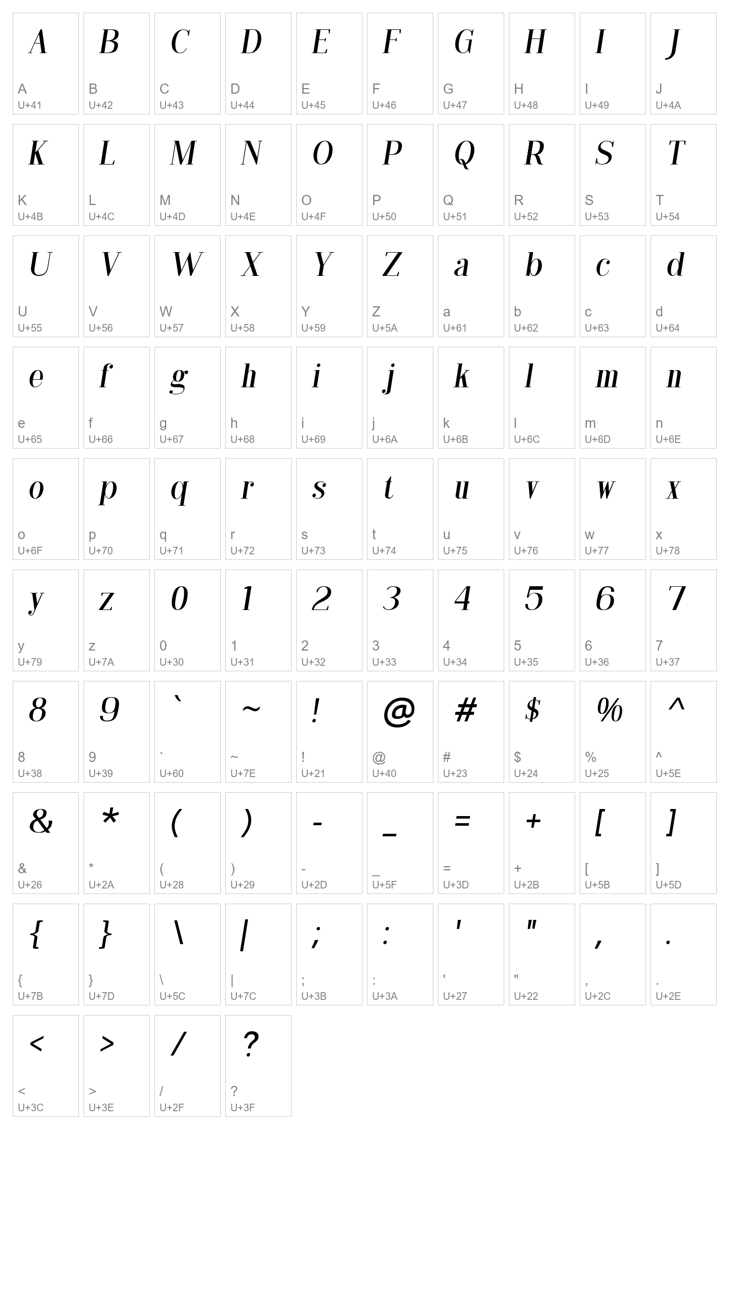 Character Map Image