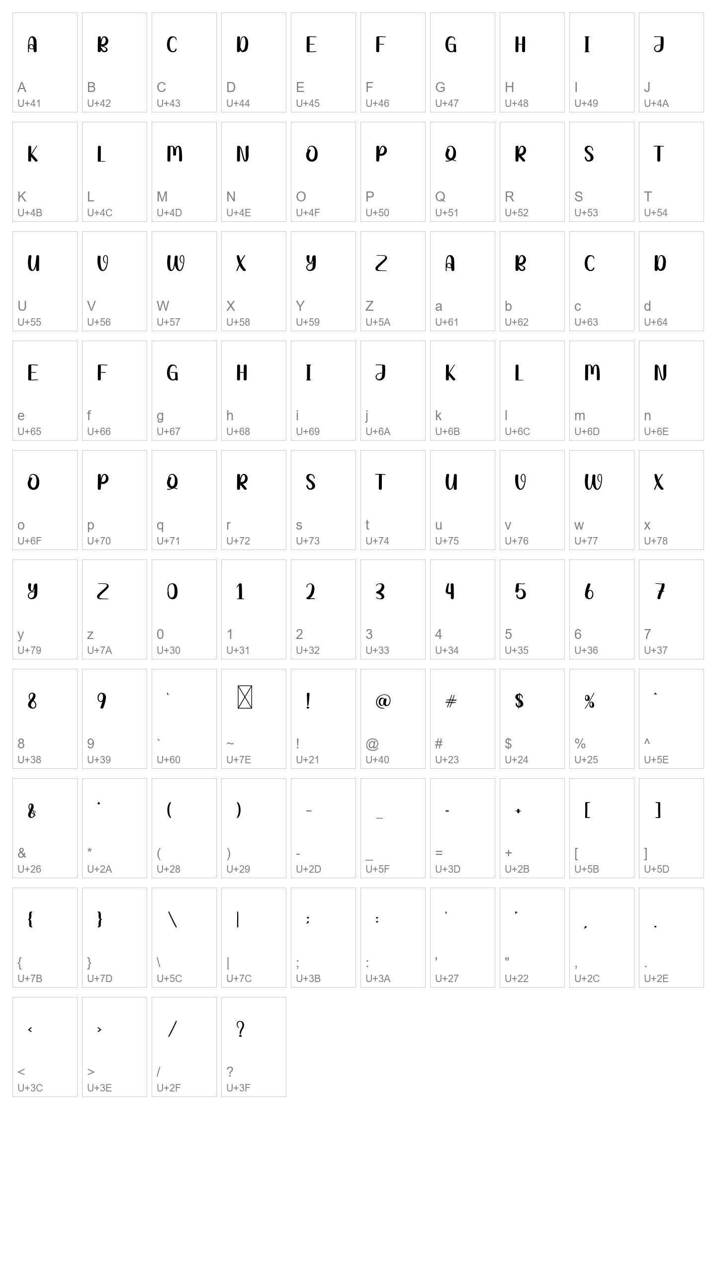 Character Map Image
