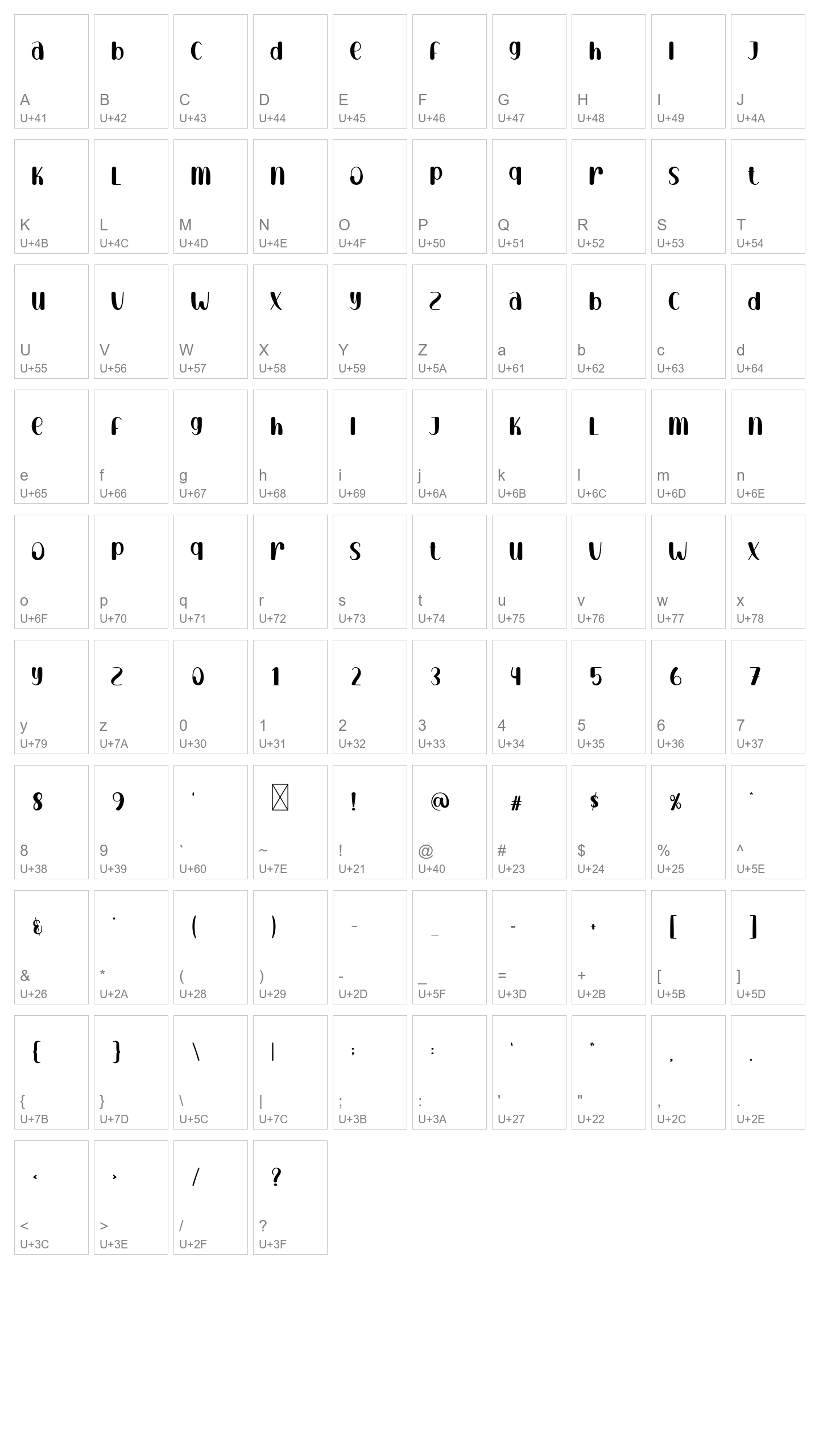Character Map Image