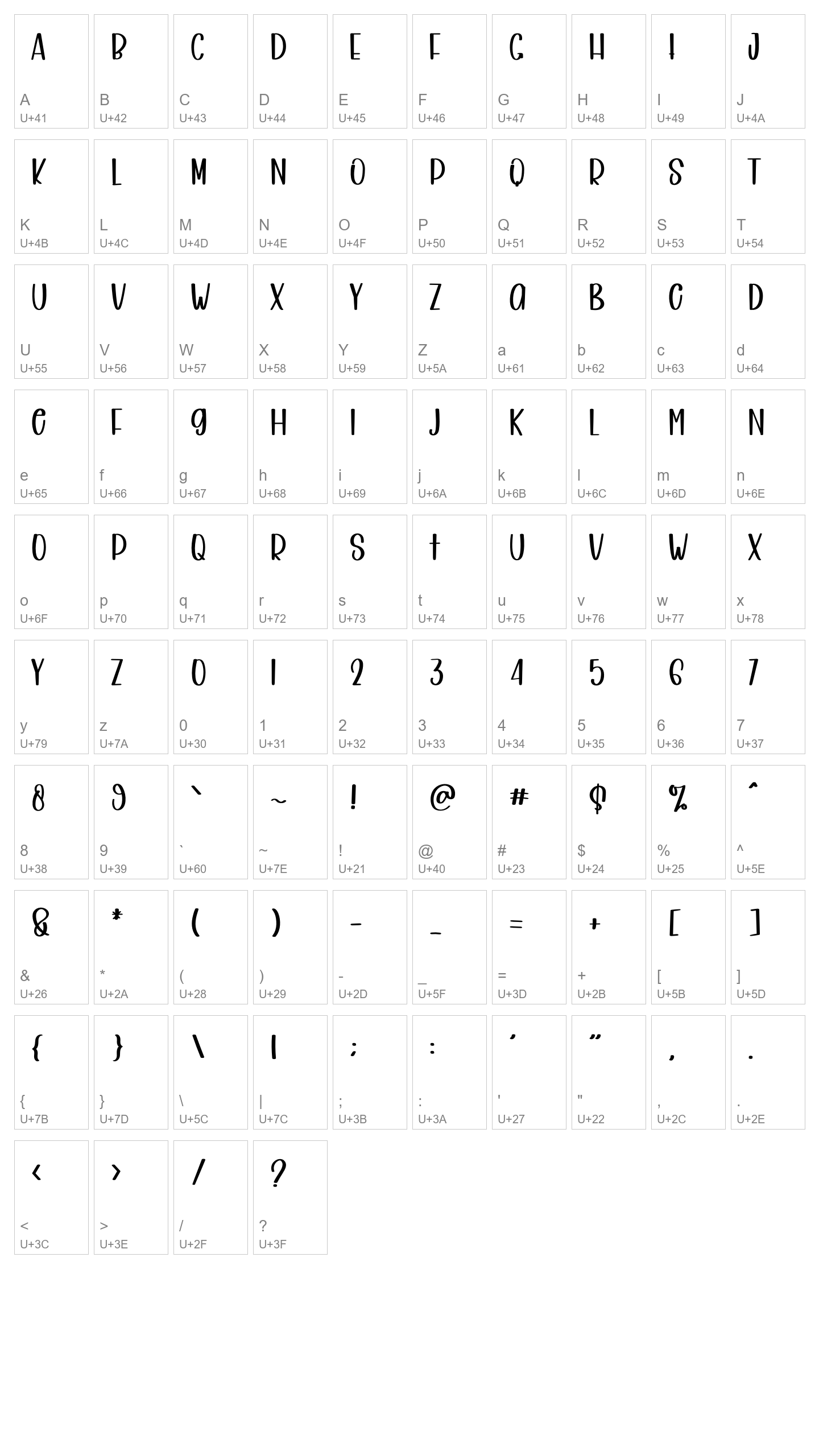 Character Map Image