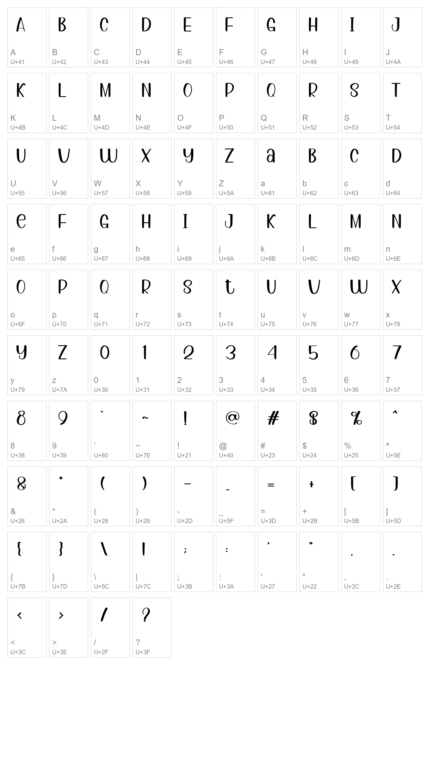 Character Map Image
