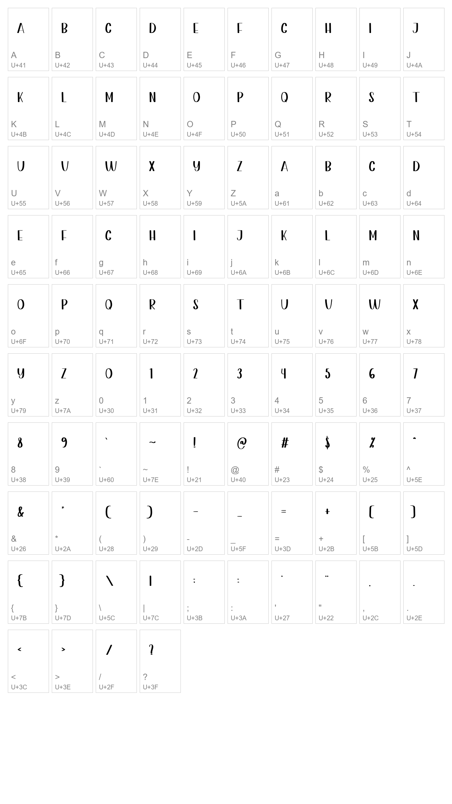 Character Map Image