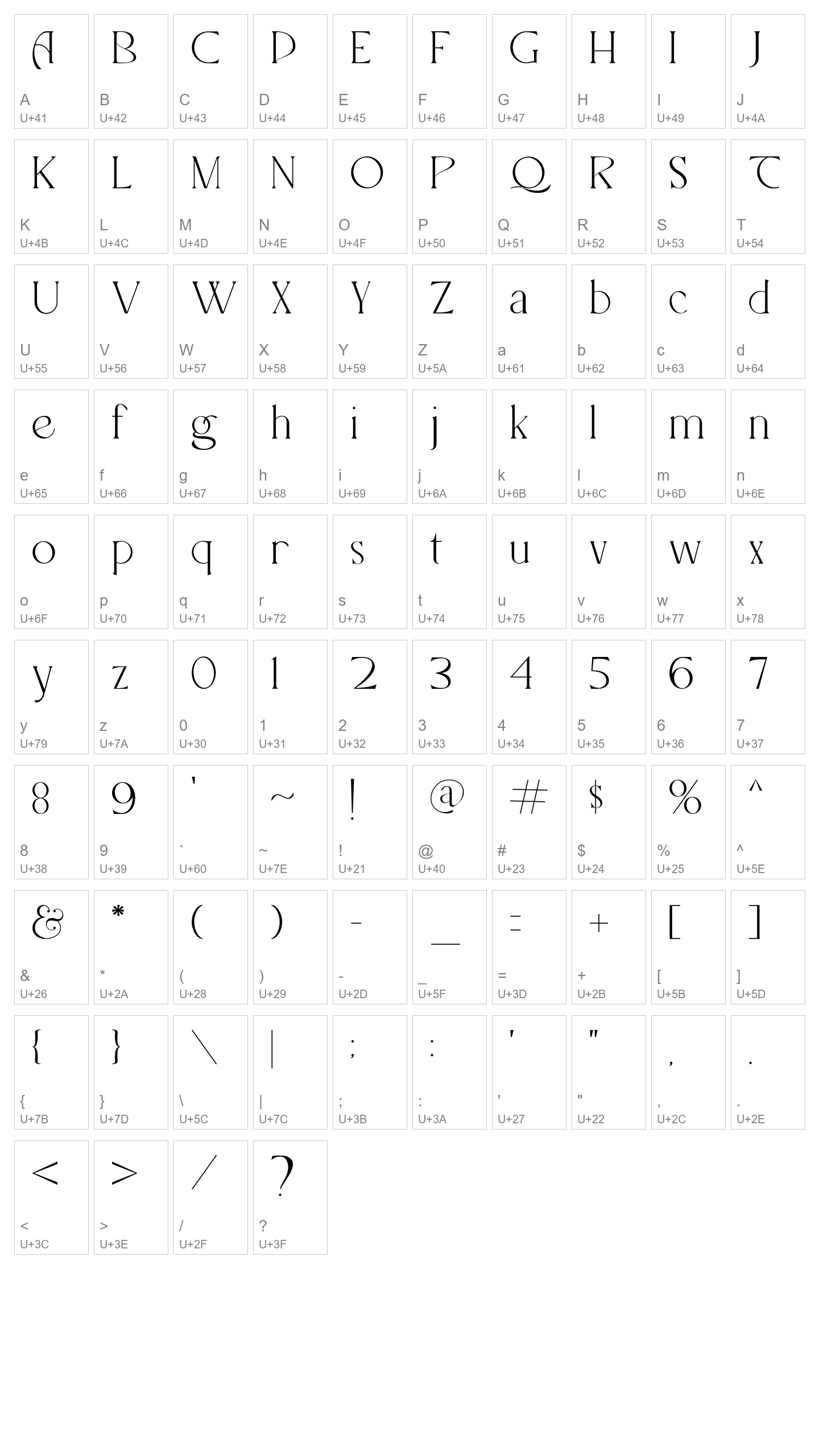 Character Map Image