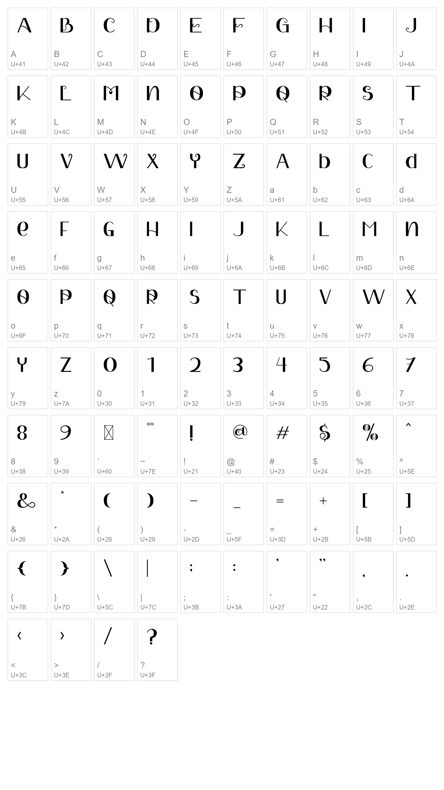 Character Map Image