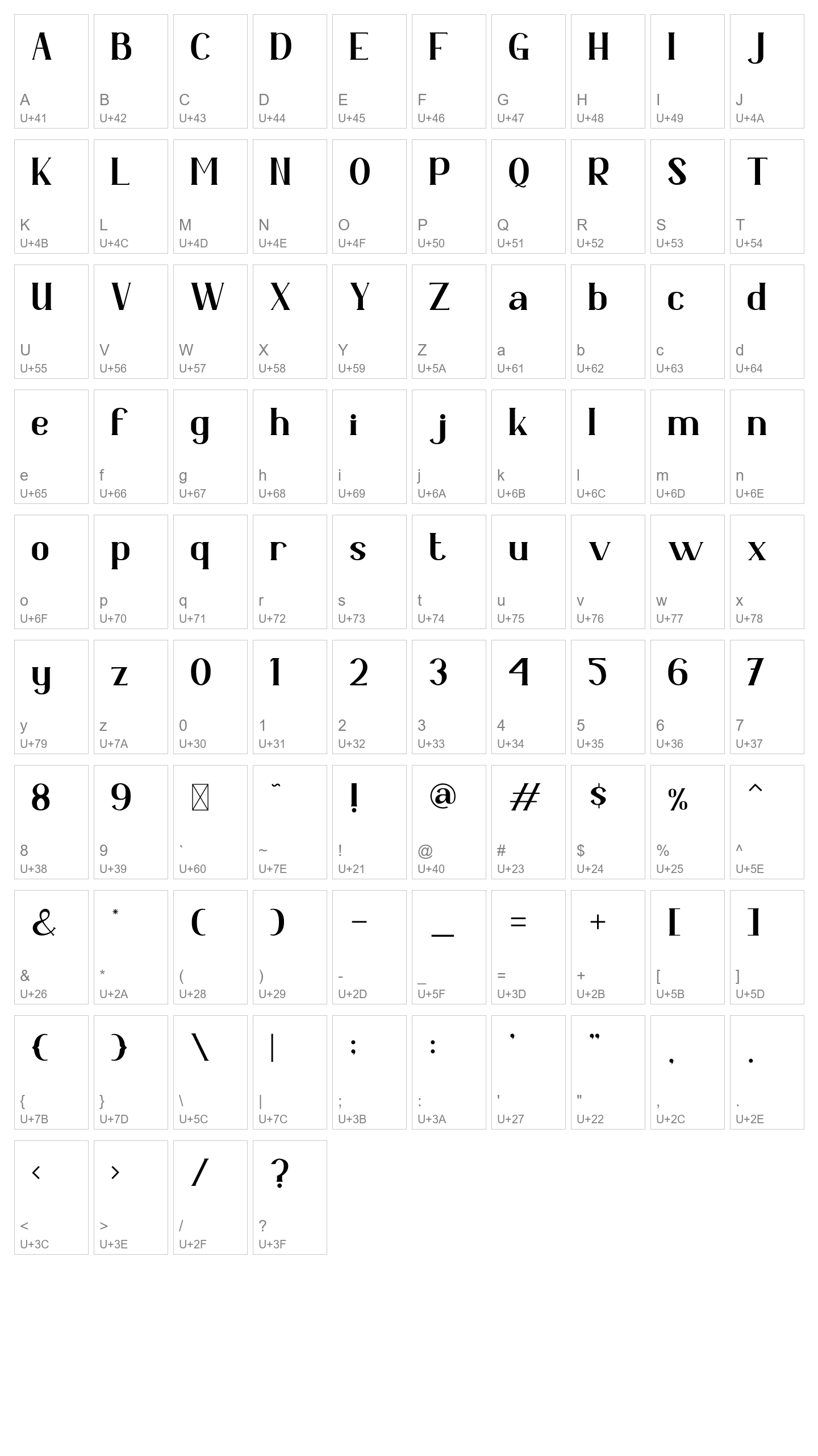 Character Map Image