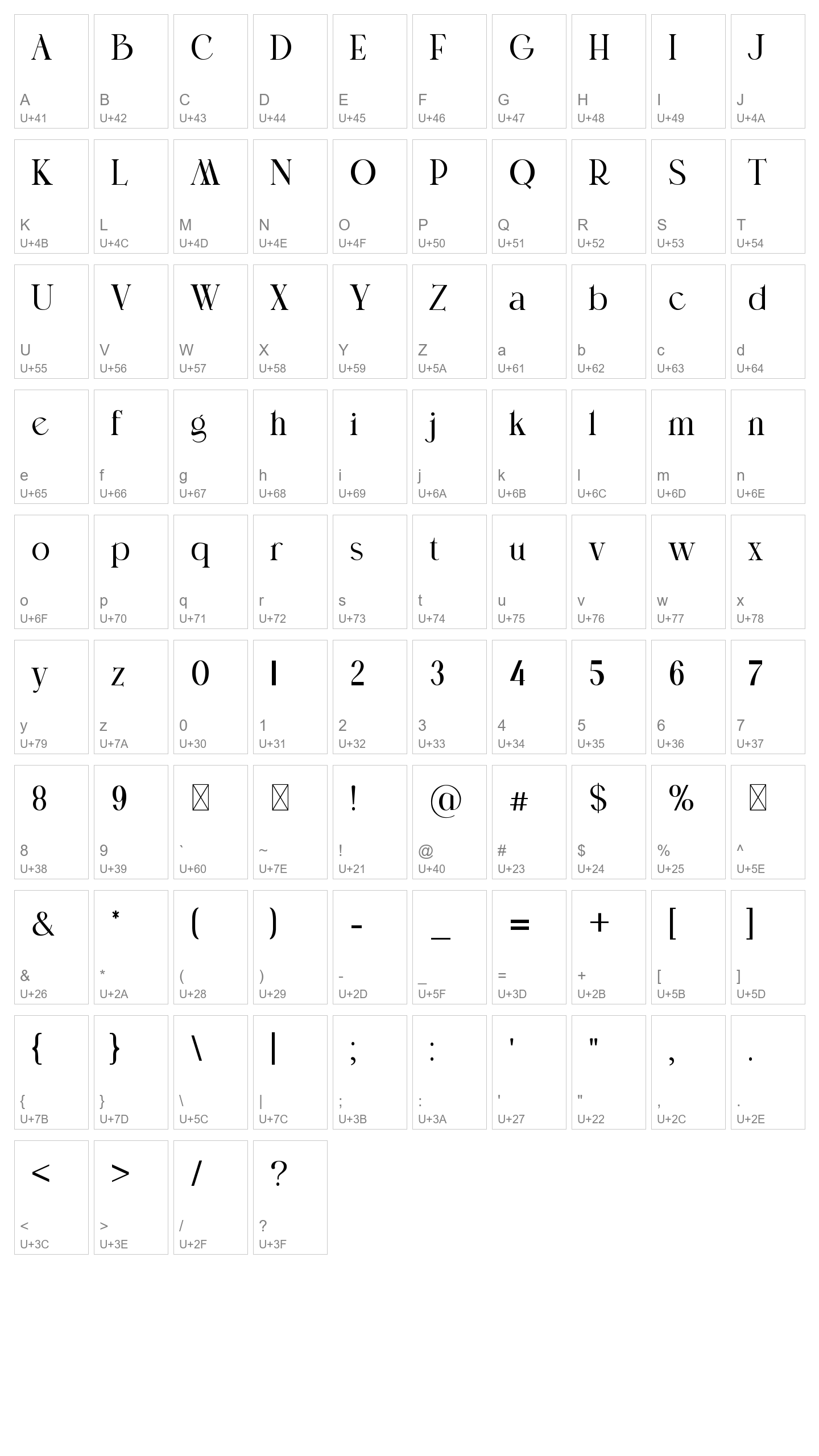 Character Map Image