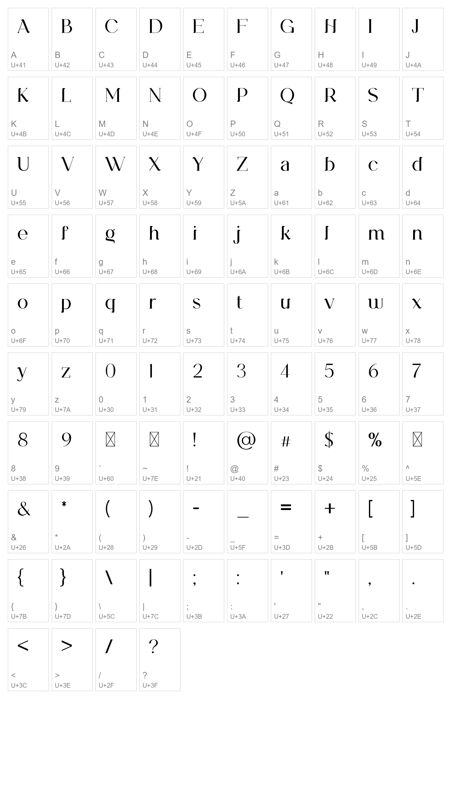 Character Map Image