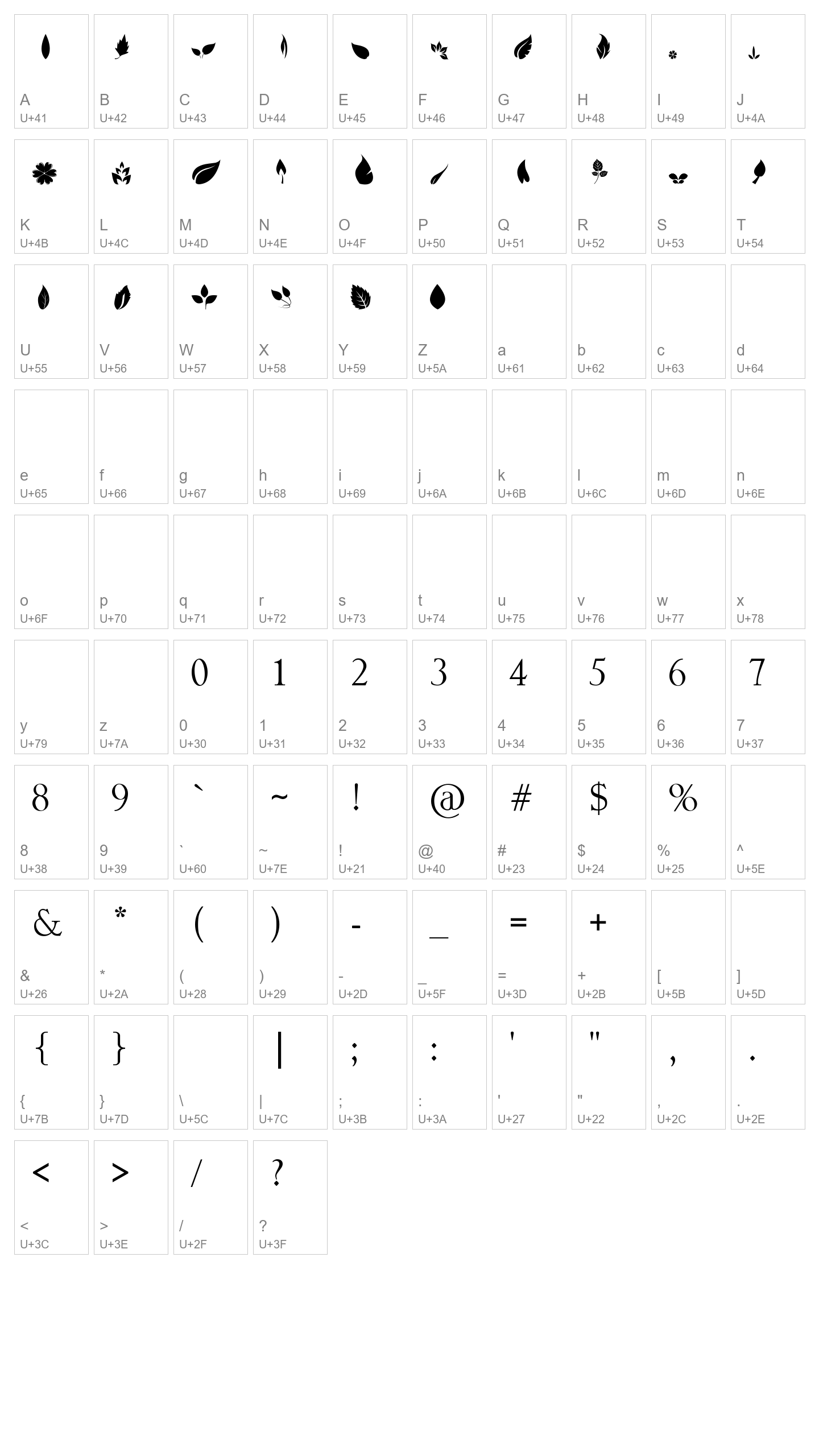 Character Map Image