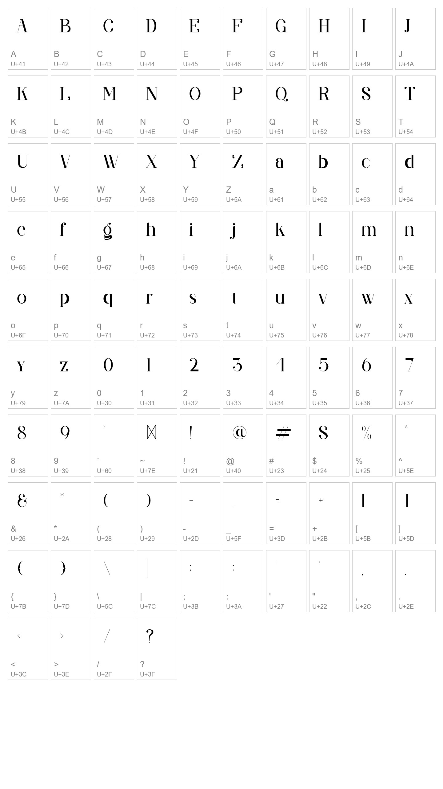 Character Map Image