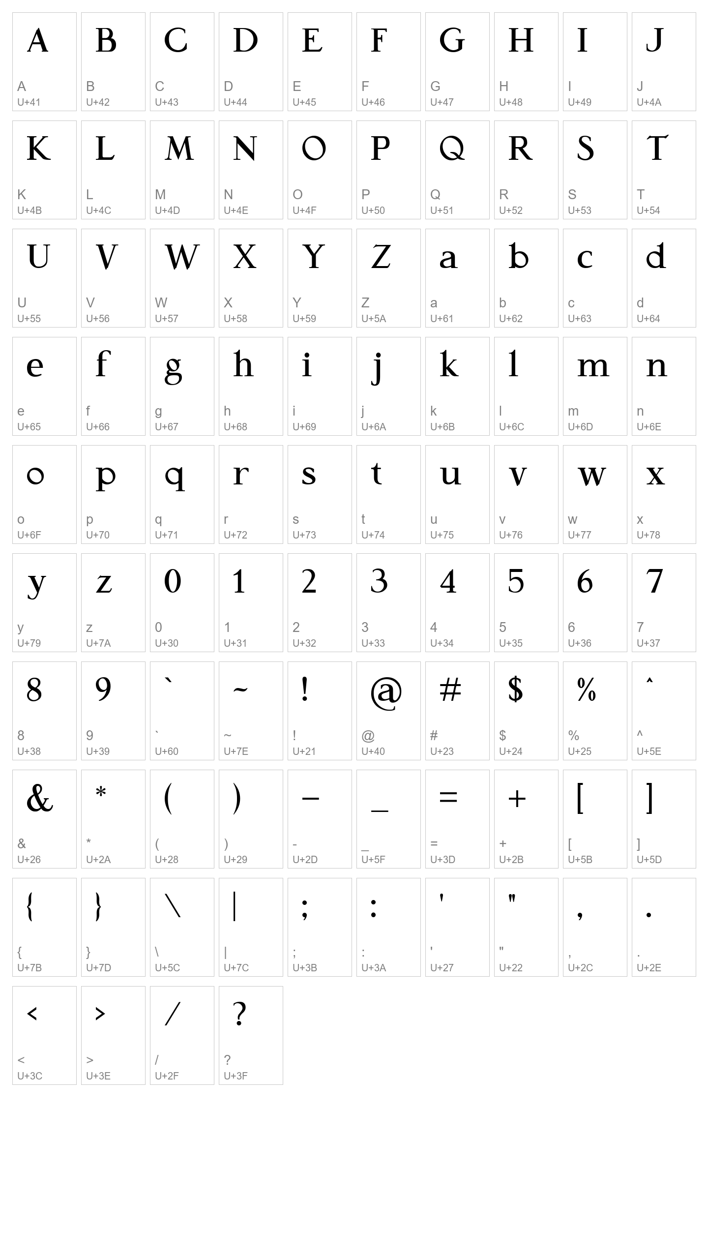 Character Map Image