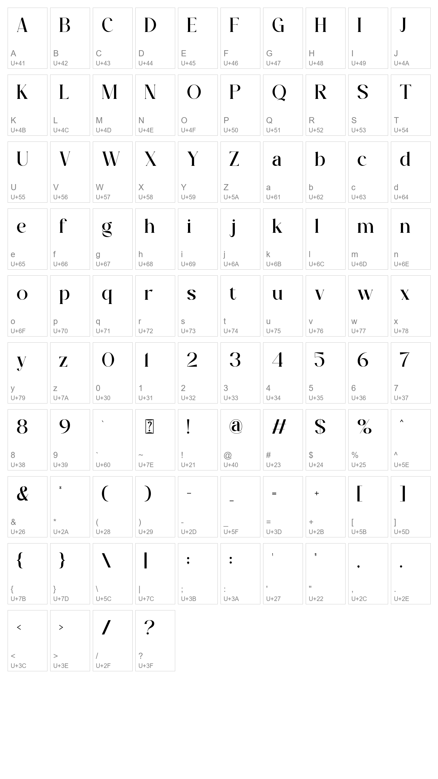 Character Map Image