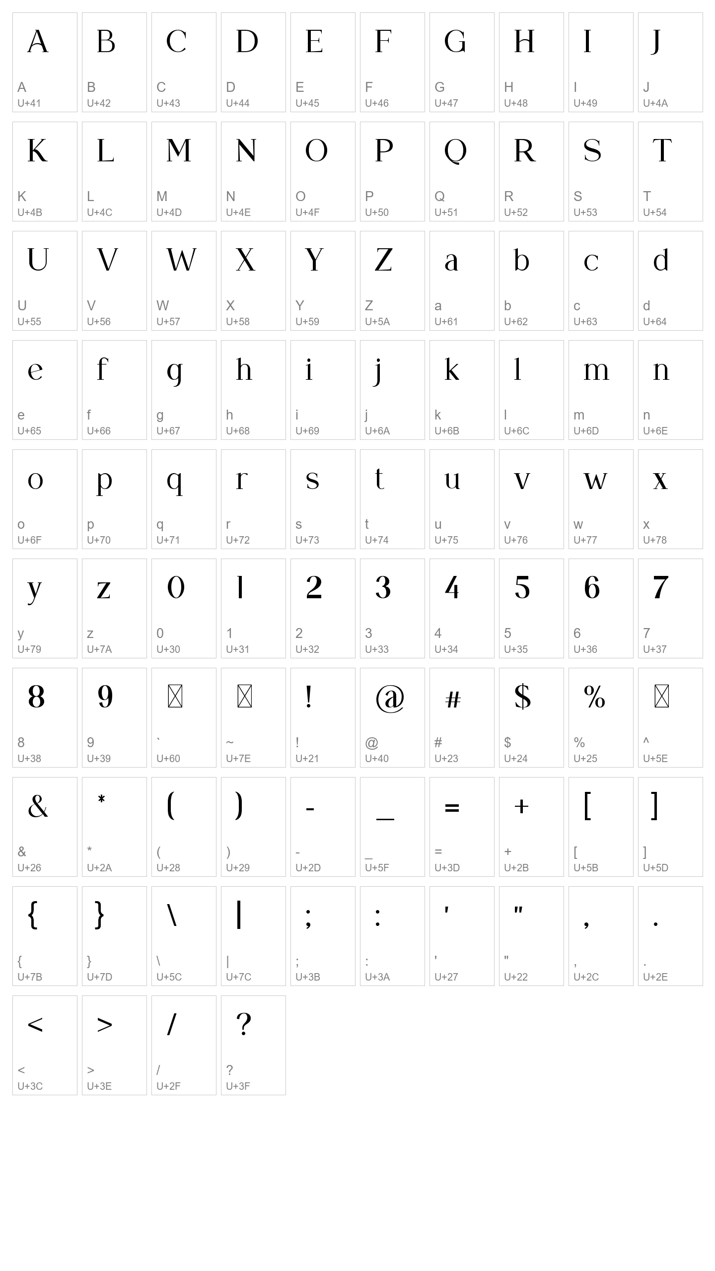 Character Map Image