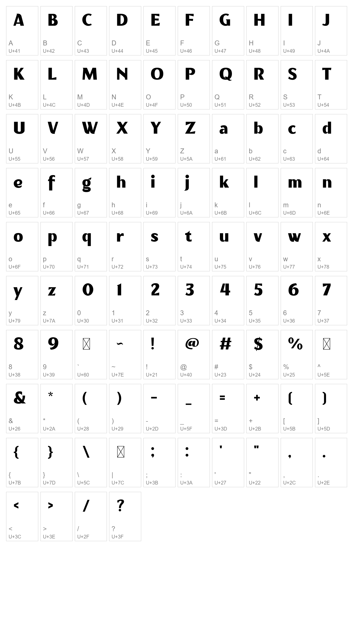 Character Map Image