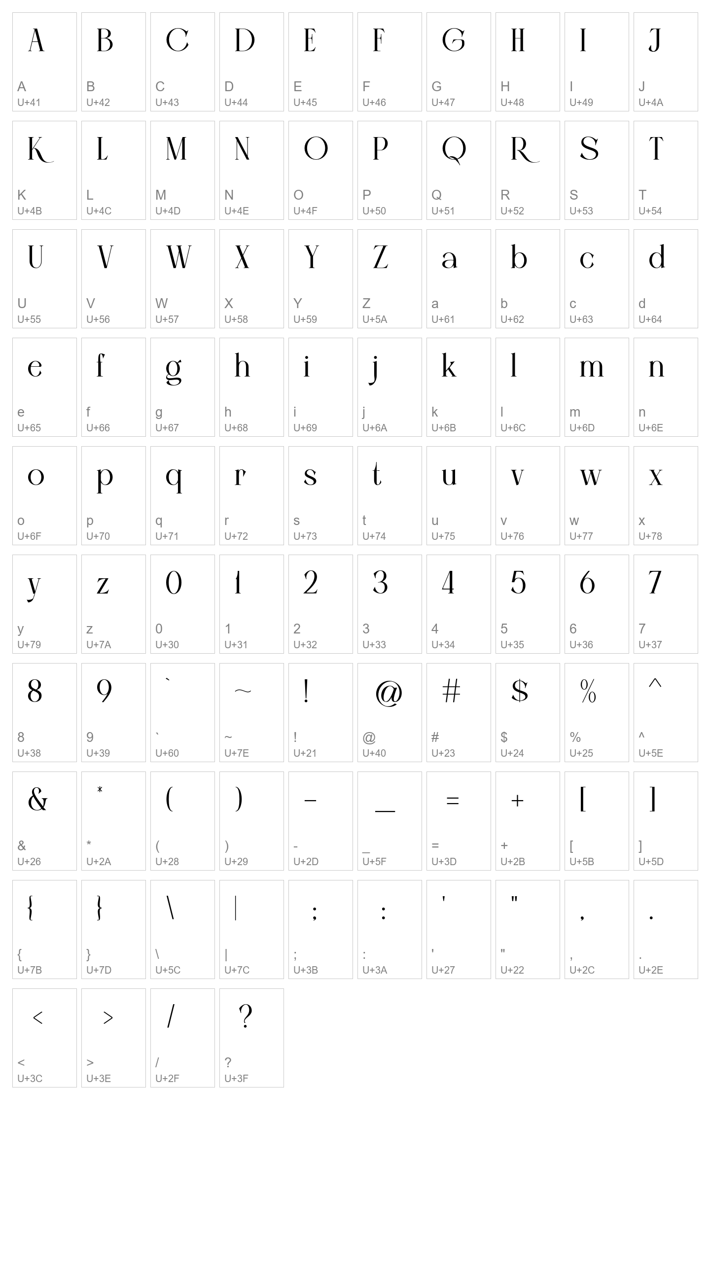 Character Map Image