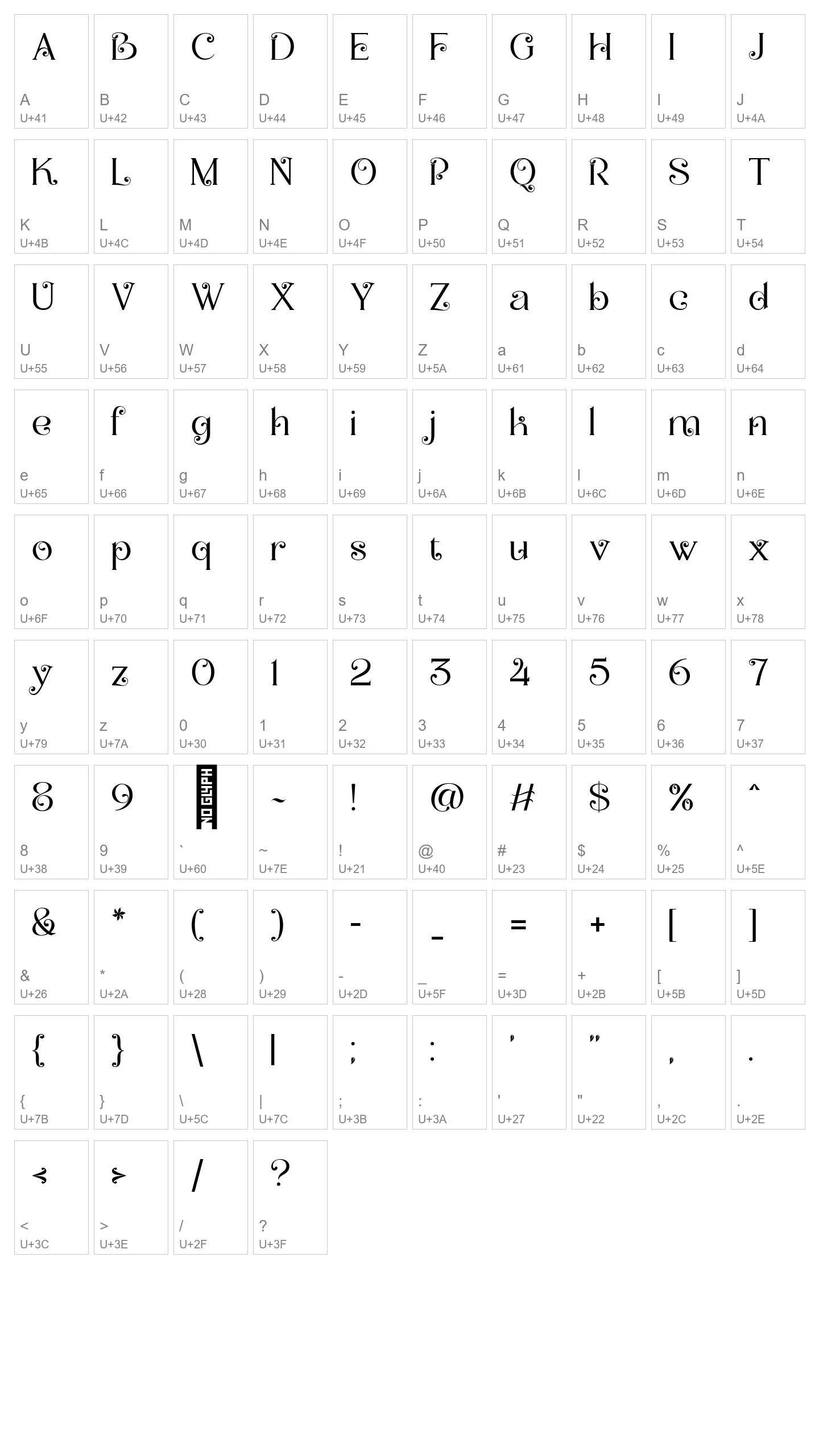 Character Map Image