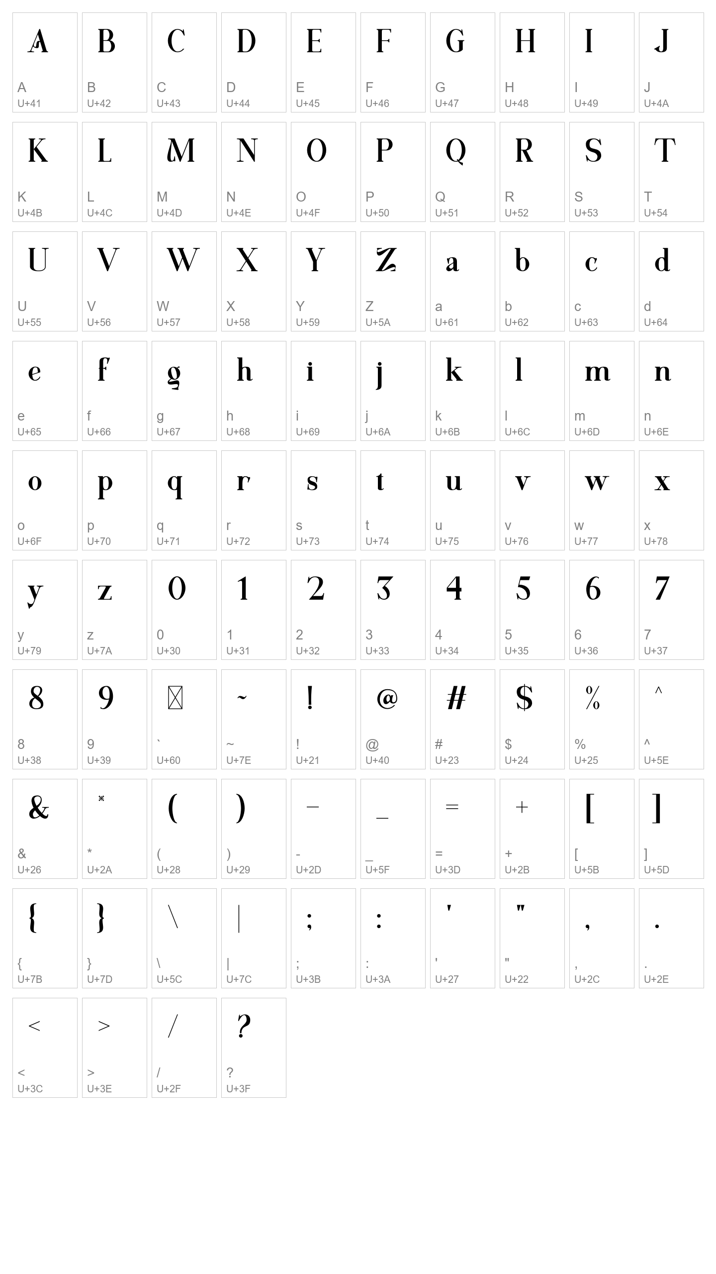 Character Map Image