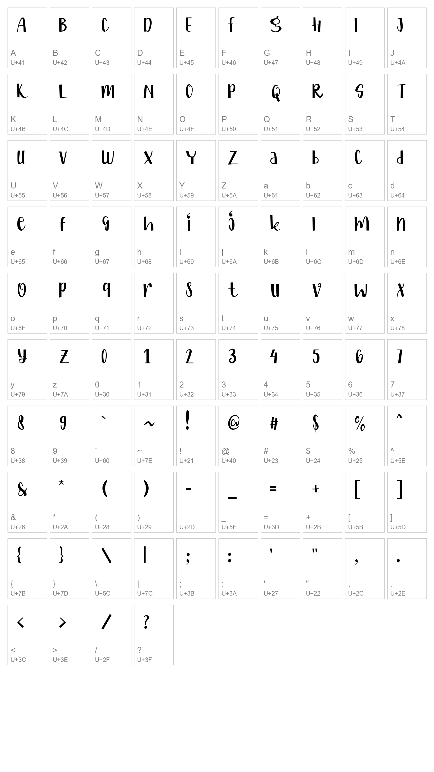Character Map Image