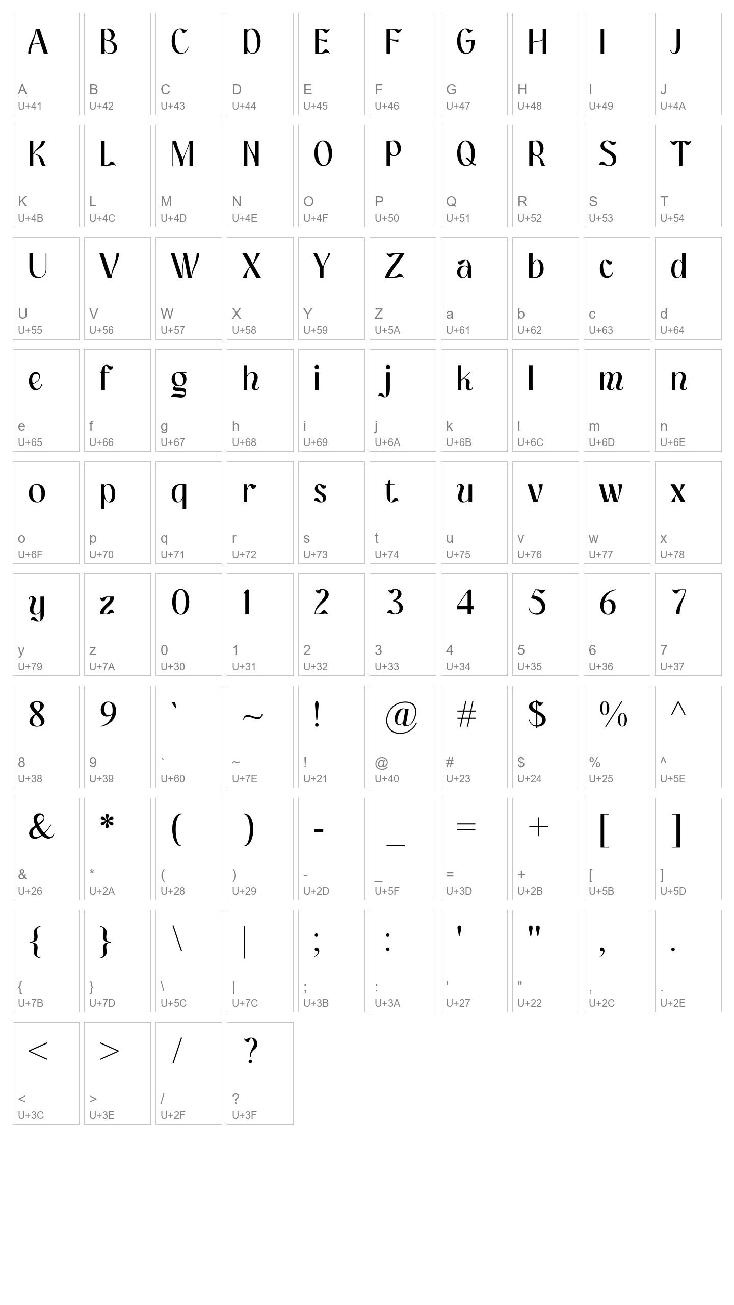 Character Map Image
